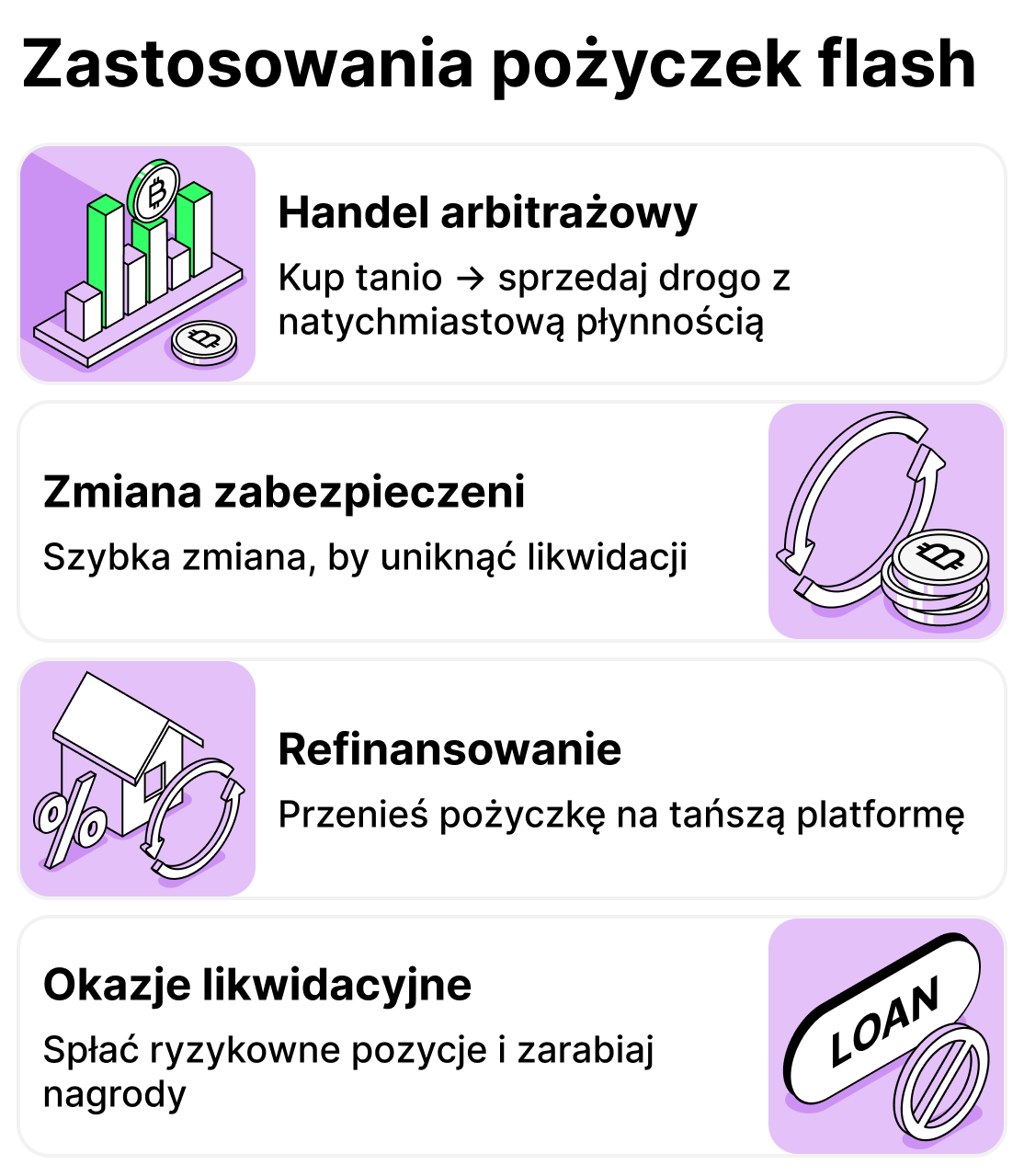 Do czego służą pożyczki flash