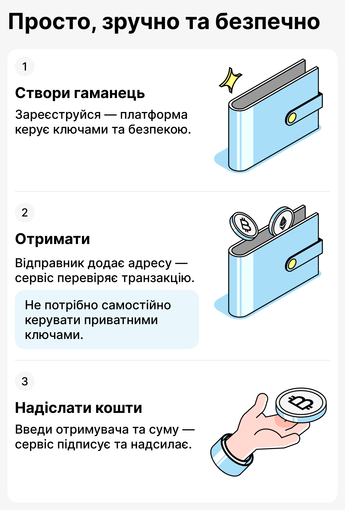 Як працюють кастодіальні гаманці