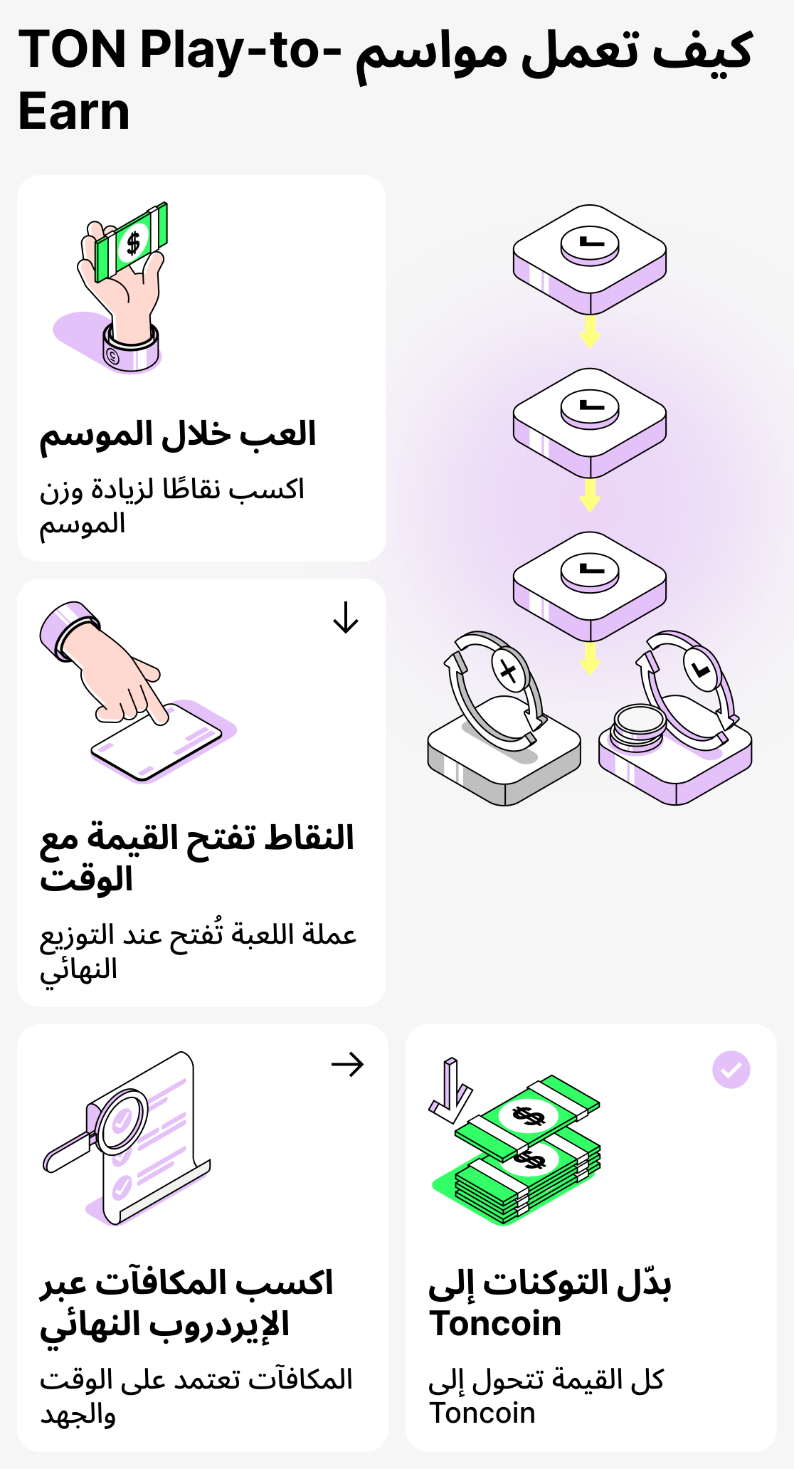 كيف تُستخدم NFT في الألعاب المبنية على TON