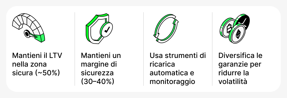 Come gestire l’LTV
