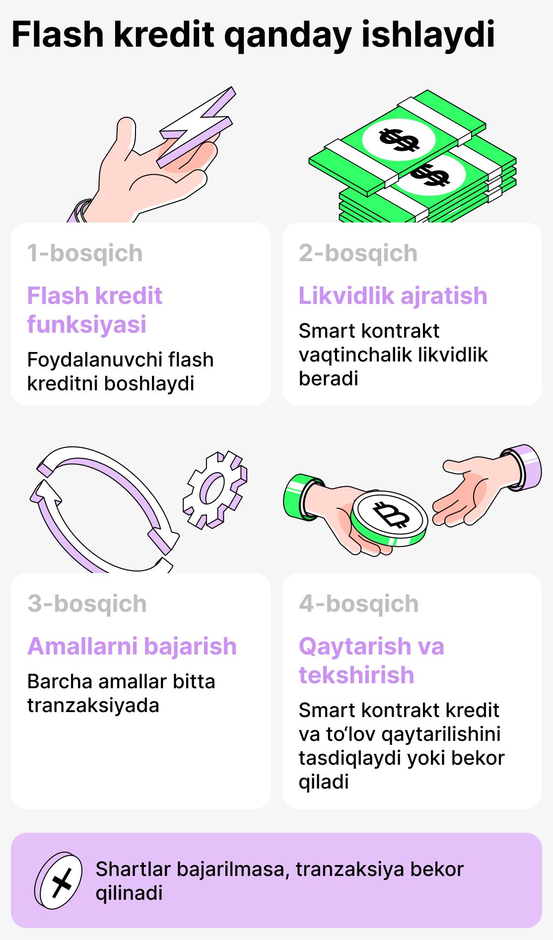 Қандай ишлайди флеш-кредит