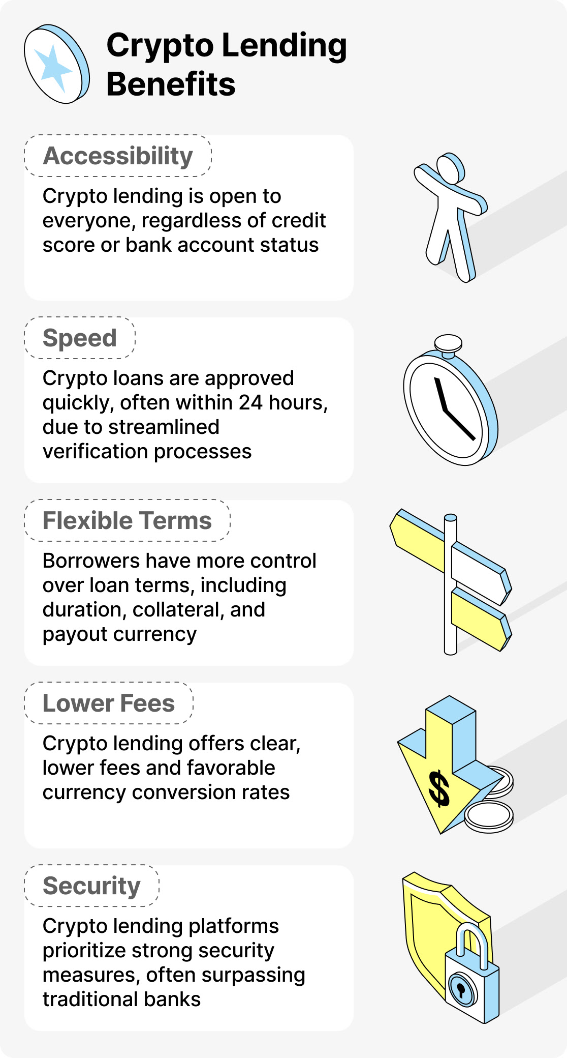 Крипто кредитнинг афзалликлари