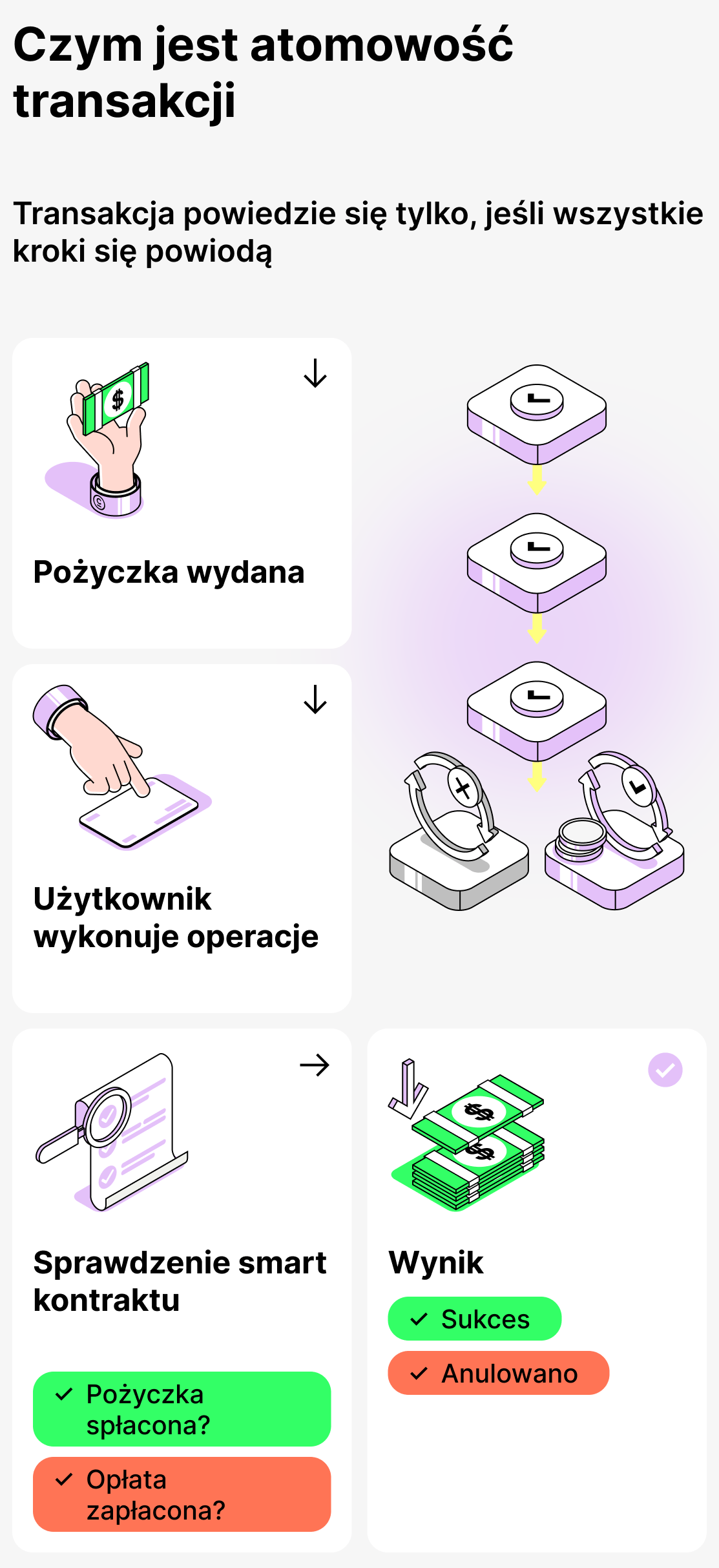 Czym jest atomowość transakcji