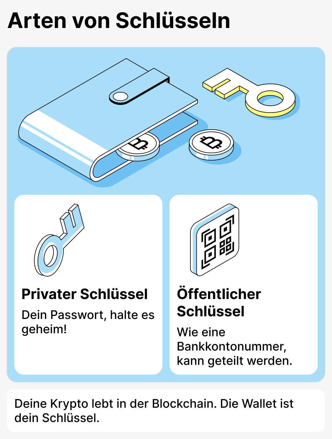 Was ist eine Krypto-Wallet?