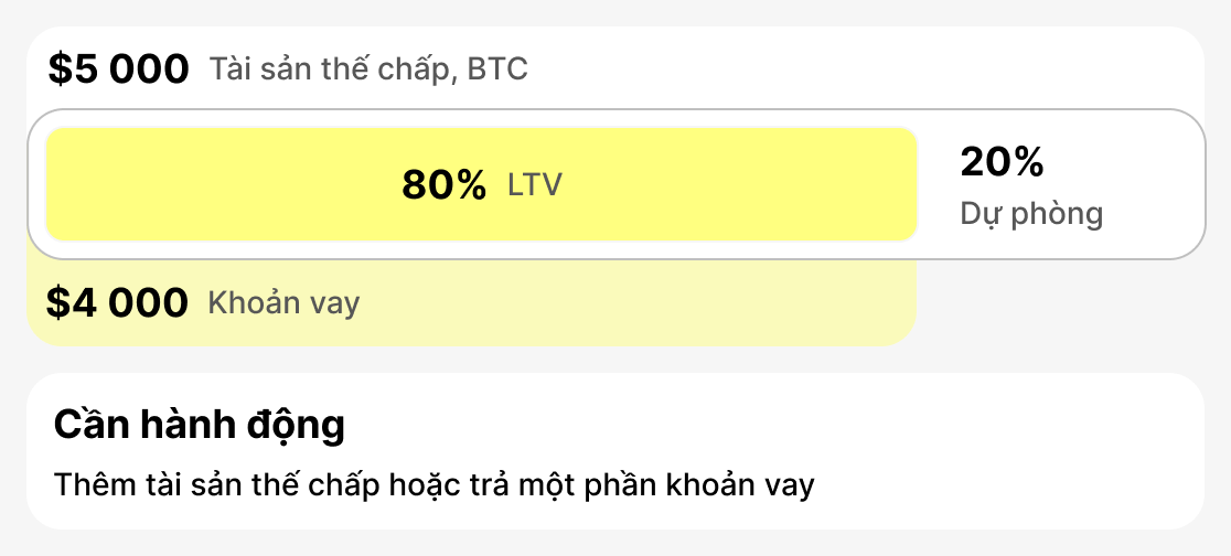 Cảnh báo LTV là gì