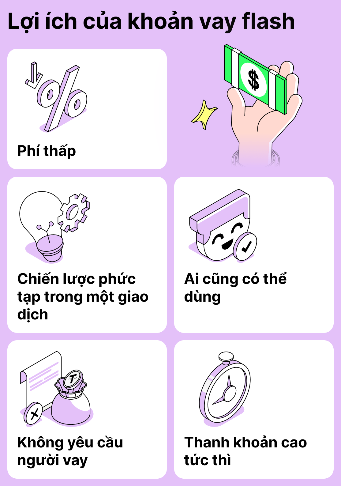 Ưu điểm của các khoản vay chớp nhoáng