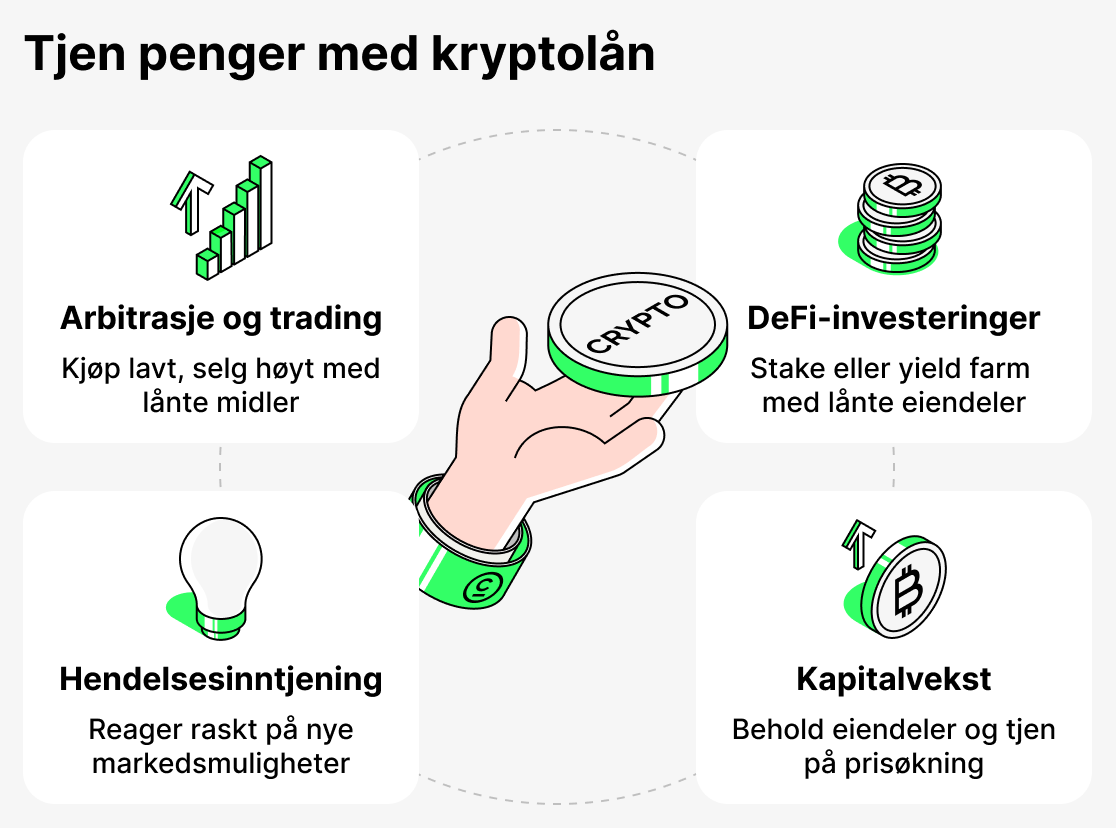 Hvordan tjene penger på kryptoutlån
