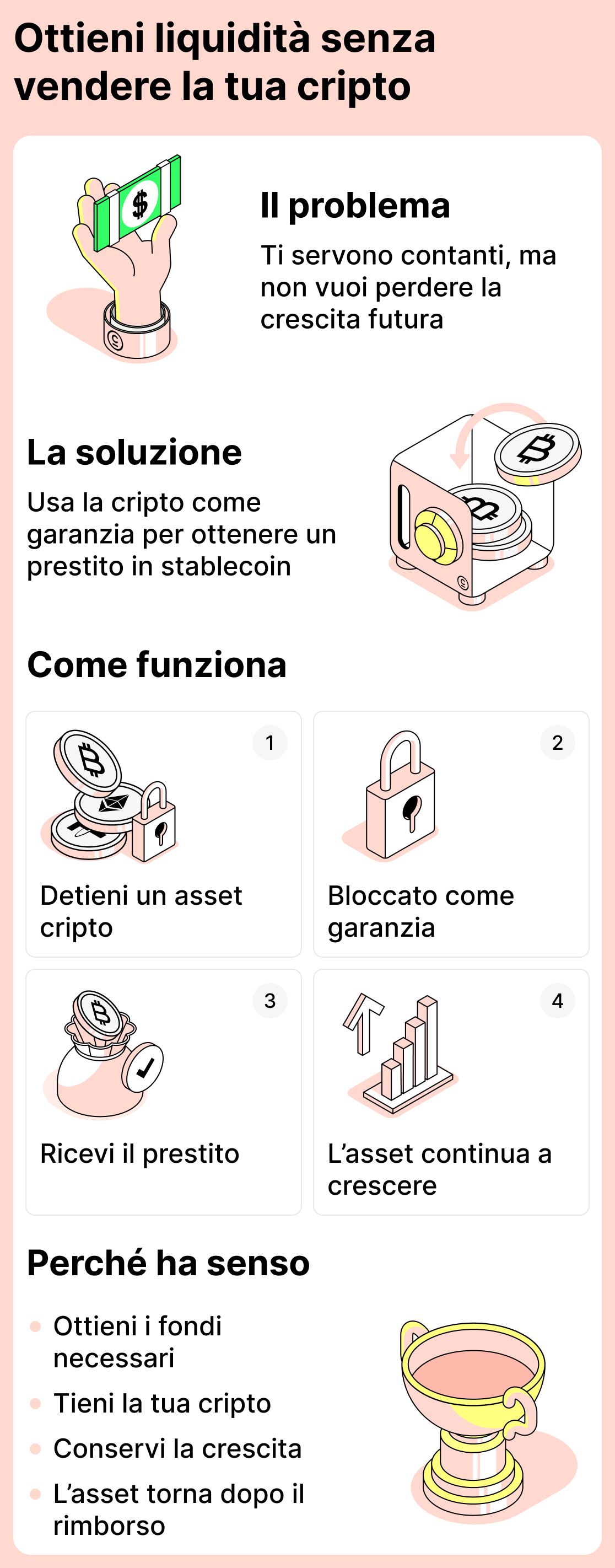 Come ottenere denaro senza vendere criptovalute
