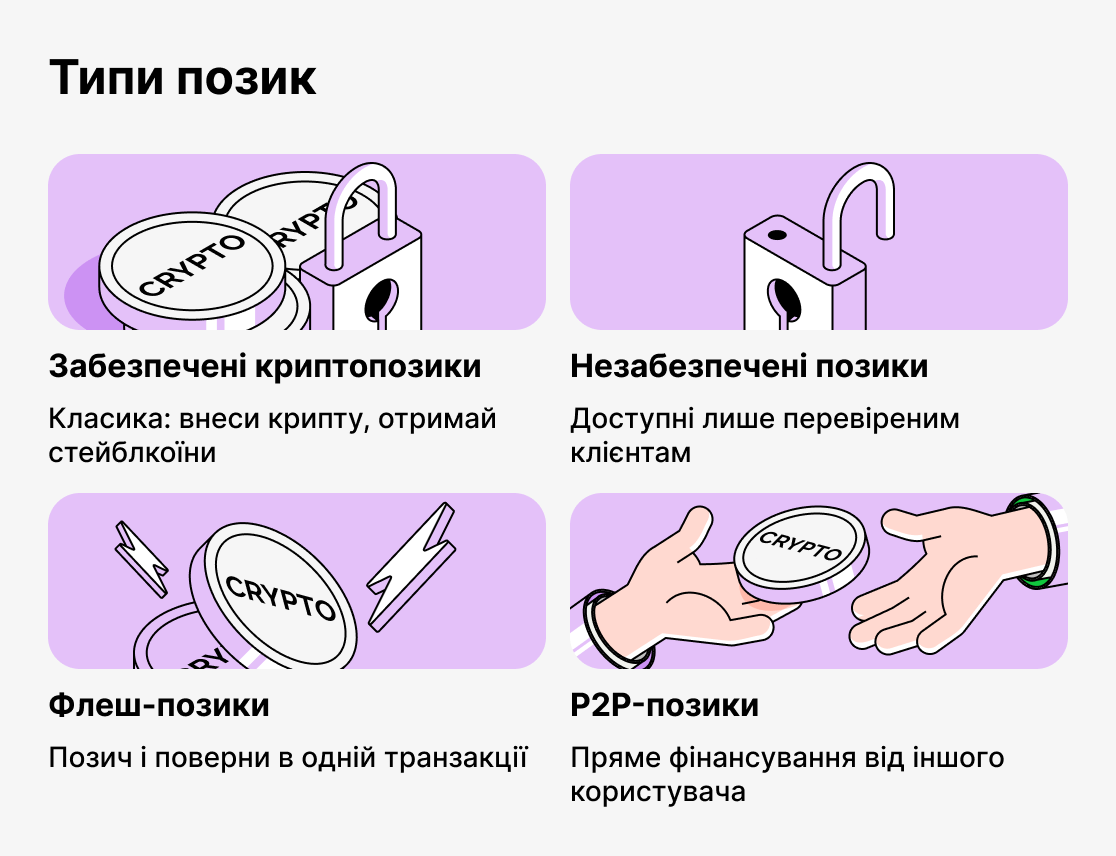 Які типи криптокредитів існують