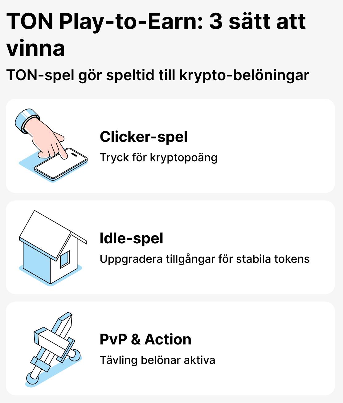 Vilka spel finns i TON-ekosystemet