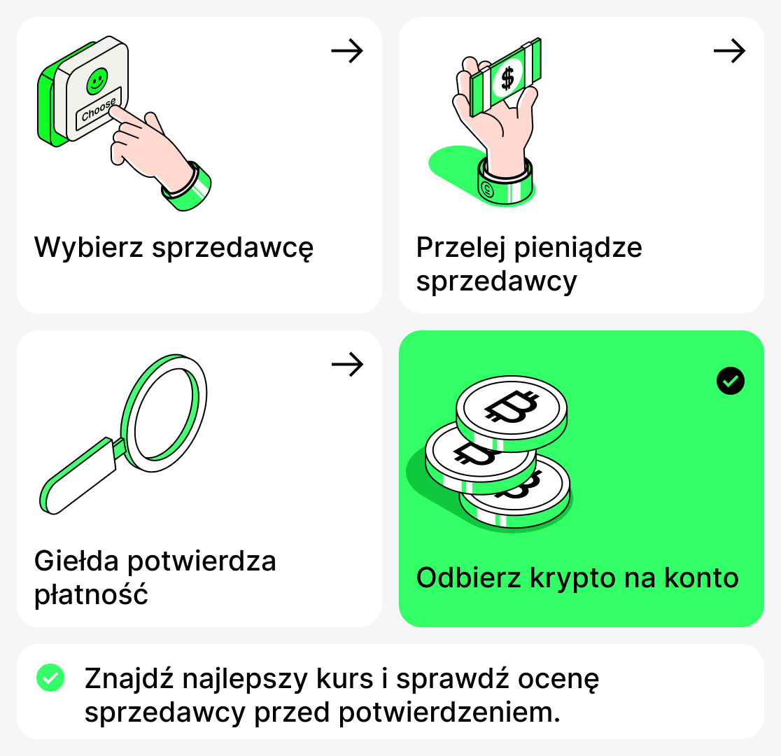 Jak kupić kryptowalutę przez P2P