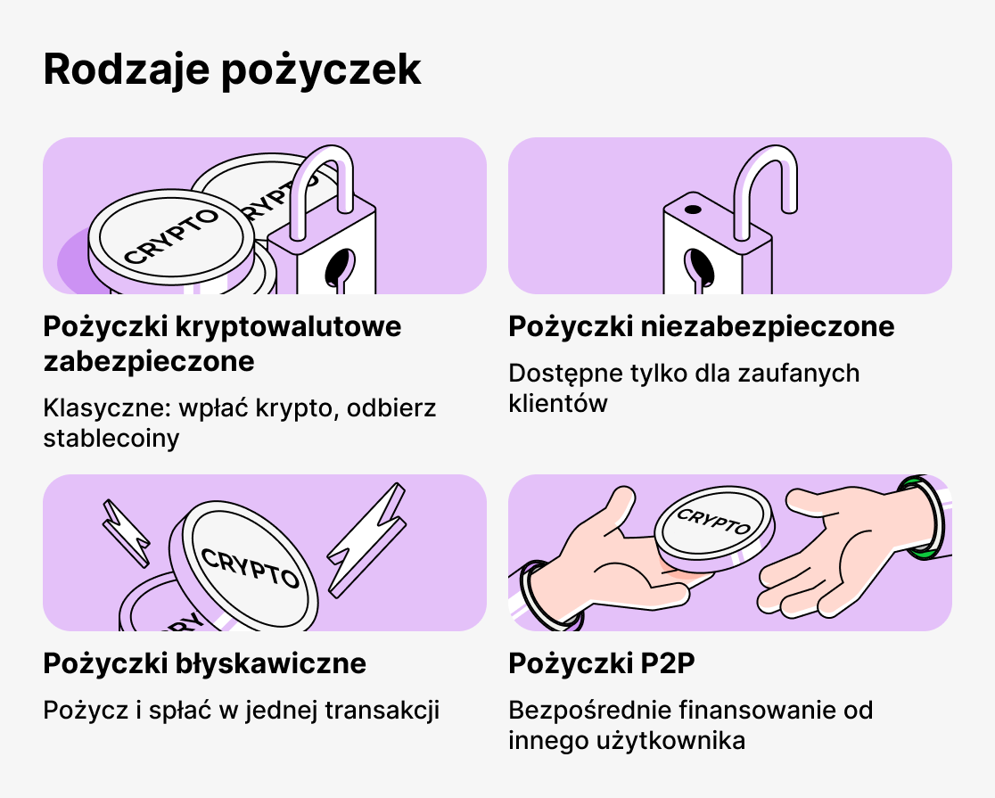 Jakie są rodzaje pożyczek kryptowalutowych