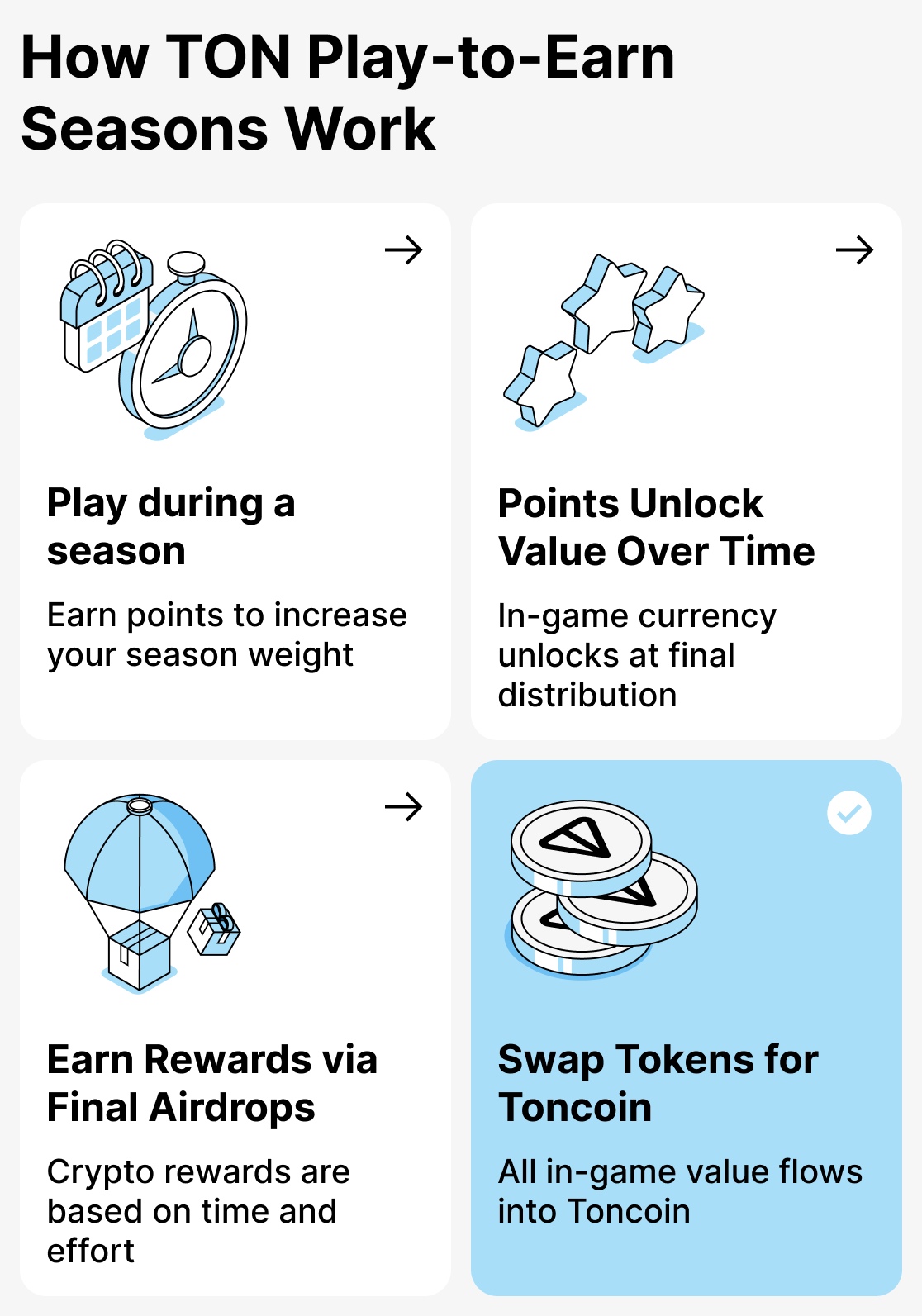 چگونه مدل فصلی در بازی‌های مبتنی بر TON کار می‌کند