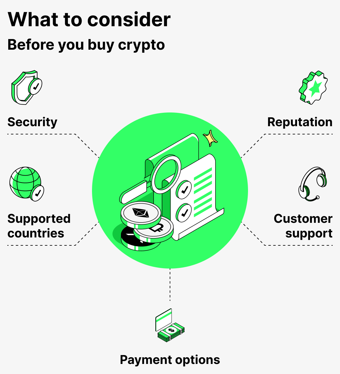 What to consider before you buy cryptocurrency
