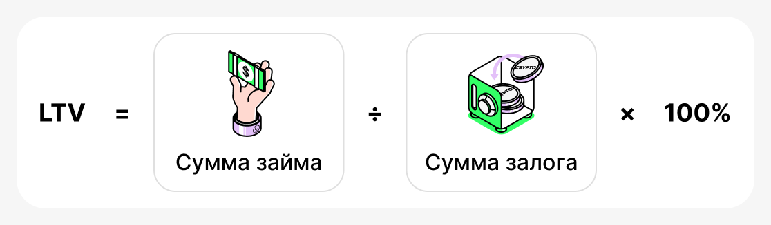 Что такое LTV