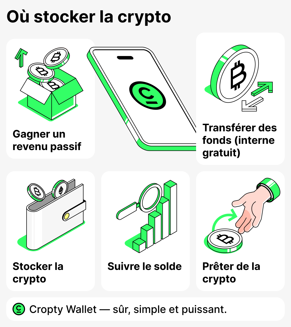 Où stocker les cryptomonnaies