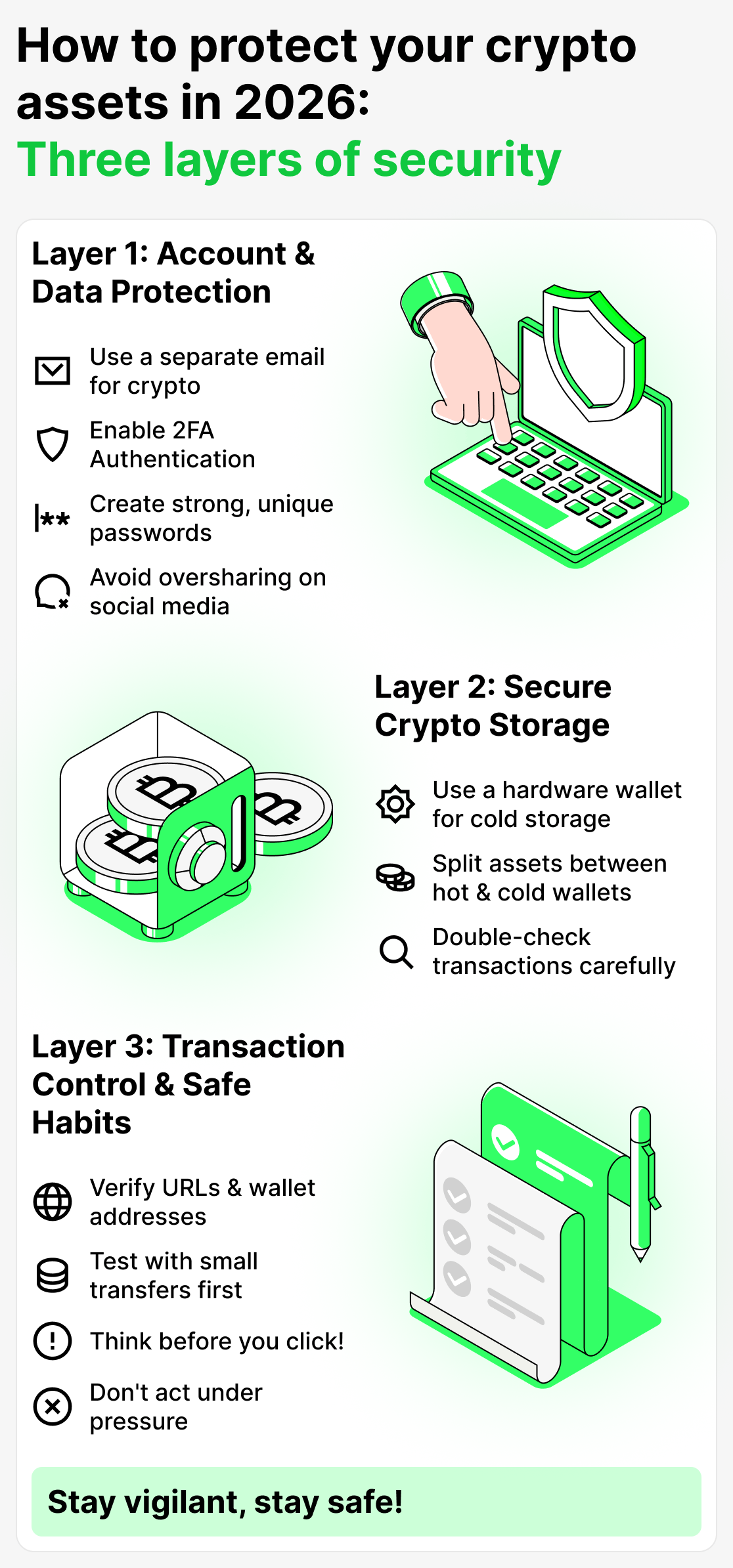 Три слоя безопасности для защиты крипто активов