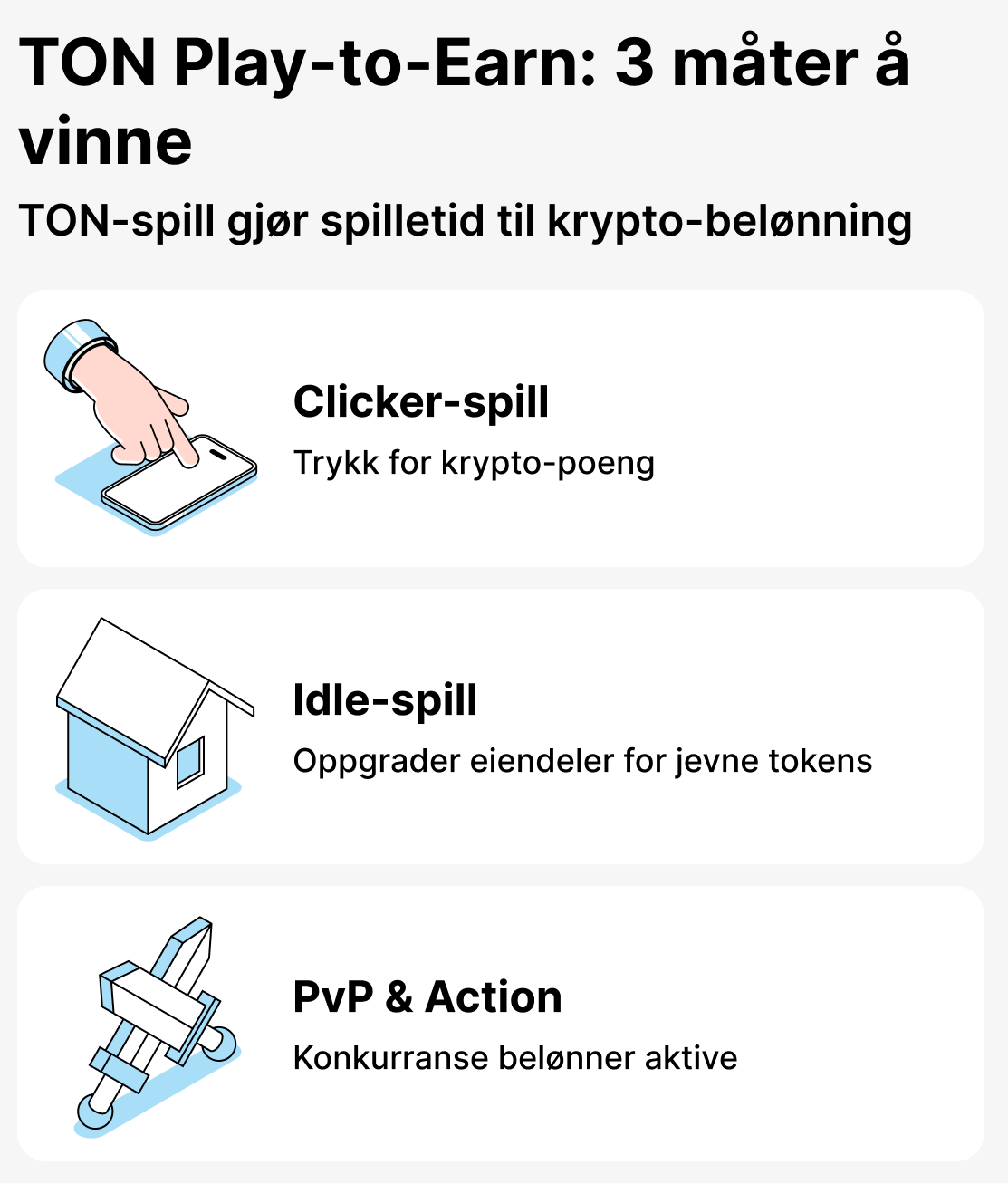 Hvilke spill finnes i TON-økosystemet
