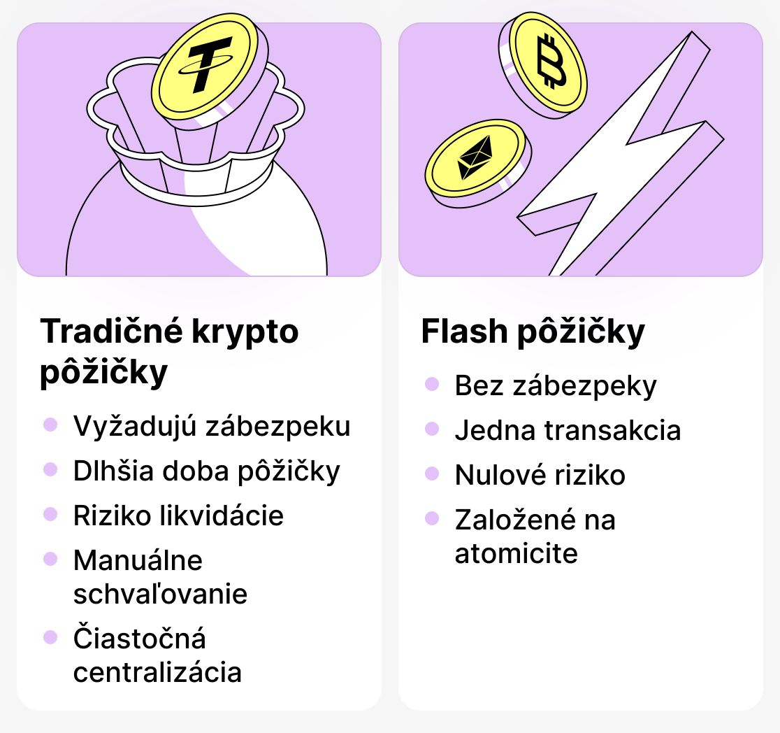 Rozdiel medzi tradičnými pôžičkami a flash pôžičkami