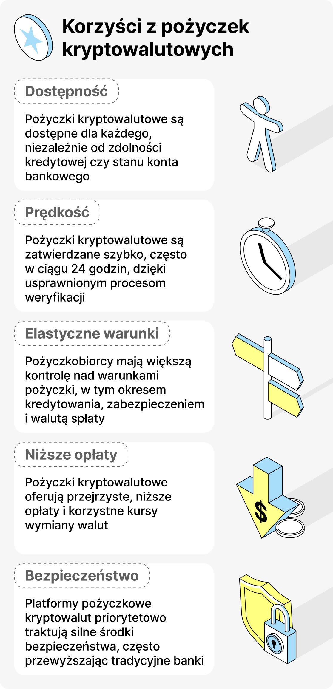 Korzyści z Pożyczek Kryptowalutowych