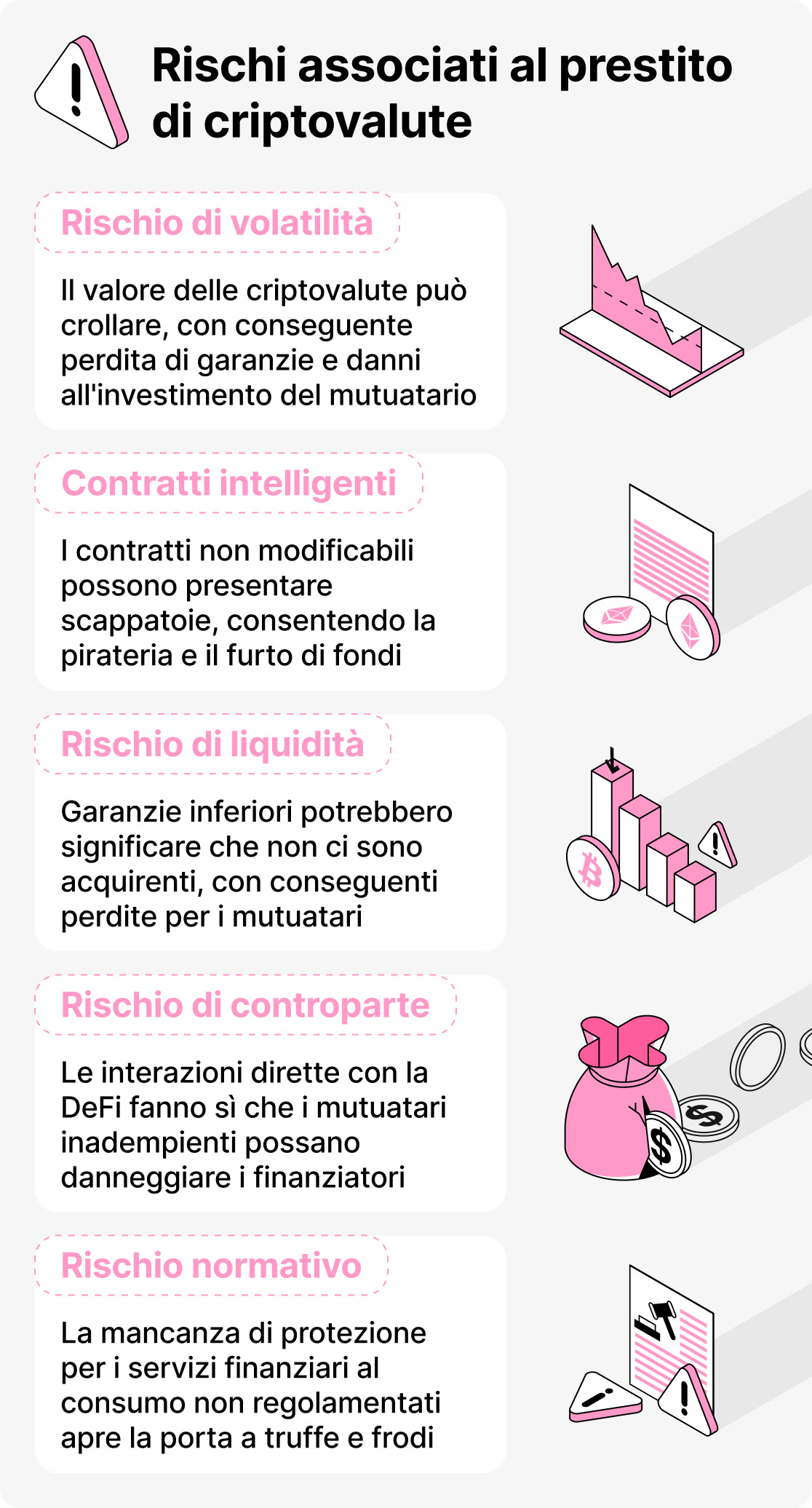 È sicuro il prestito di criptovalute?