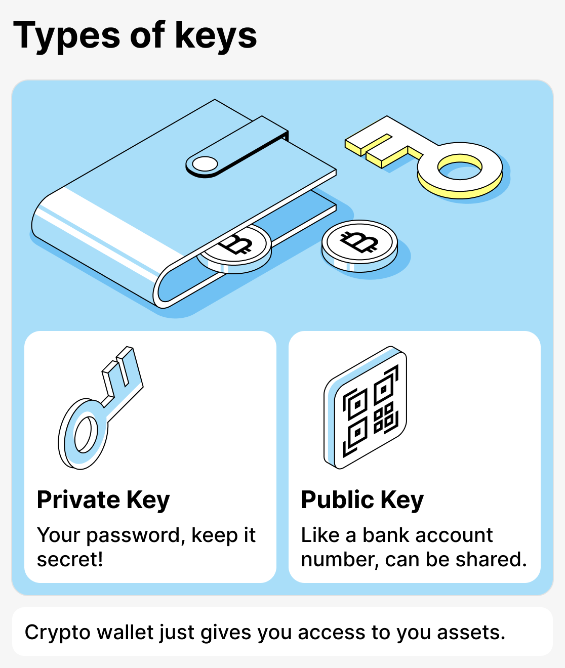 What is a crypto wallet?