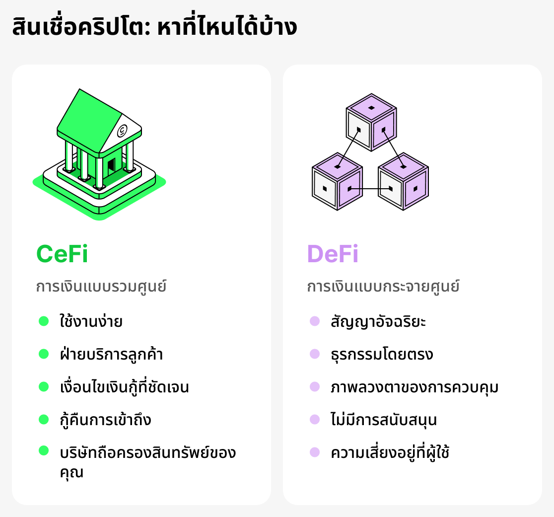 จะขอสินเชื่อคริปโตได้ที่ไหน