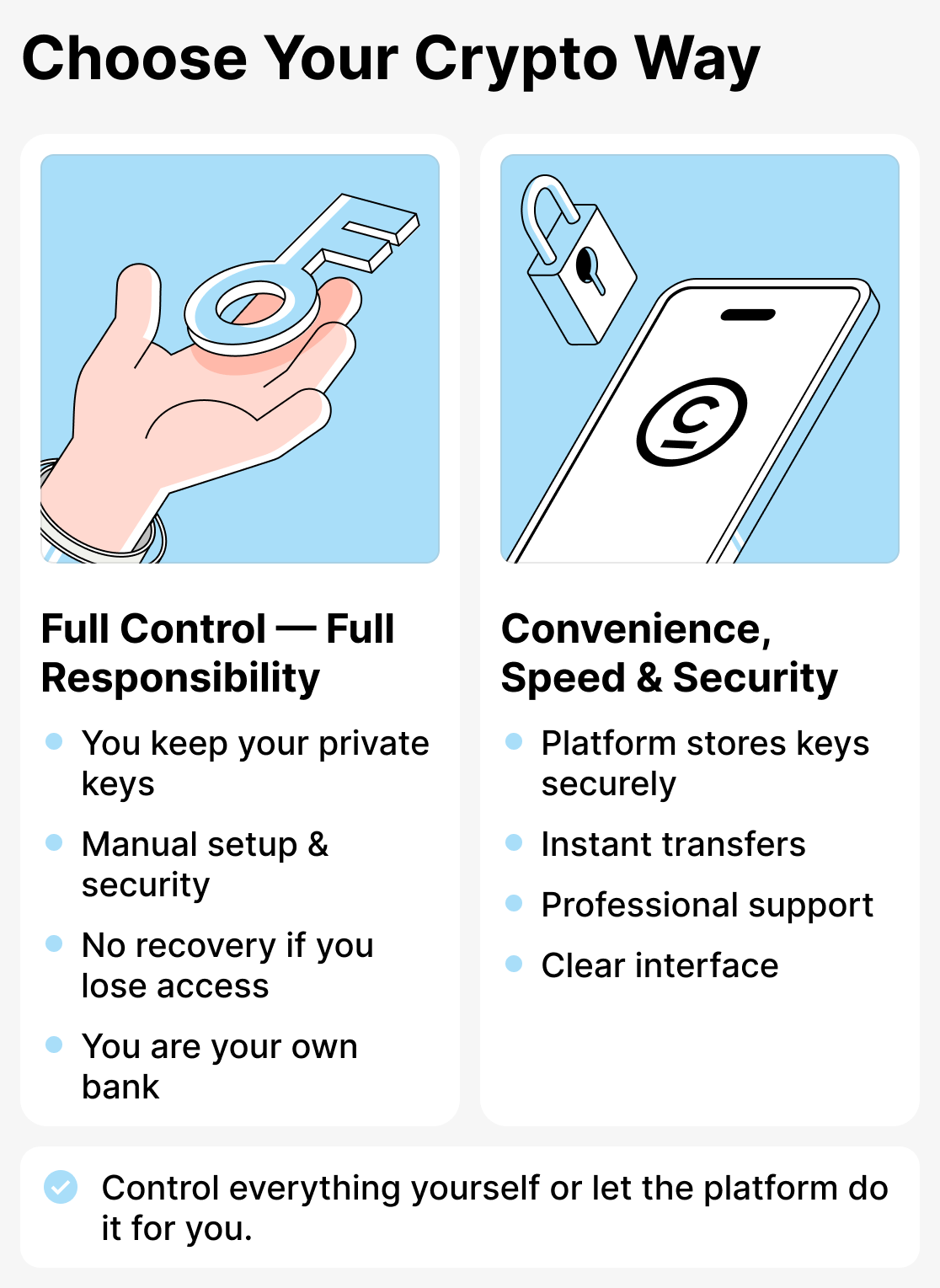 How to choose a crypto wallet