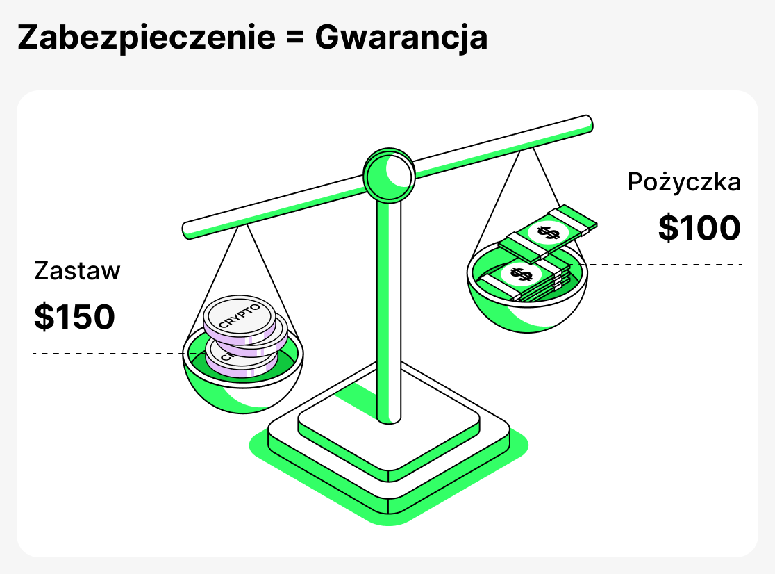 Czym jest zabezpieczenie