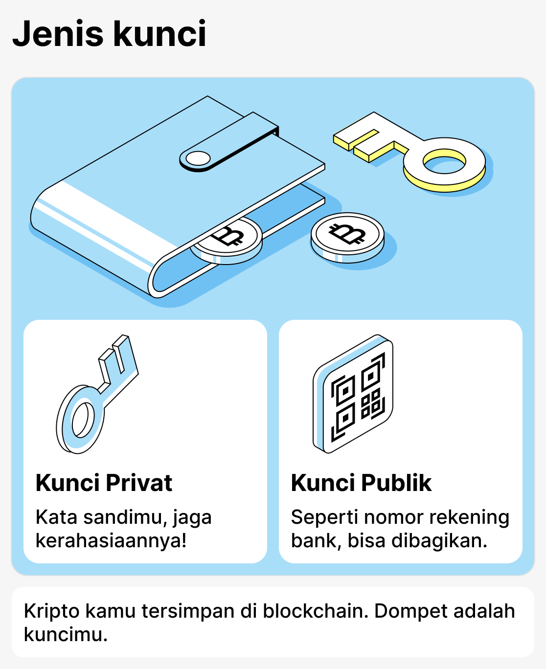 Apa itu dompet kripto?