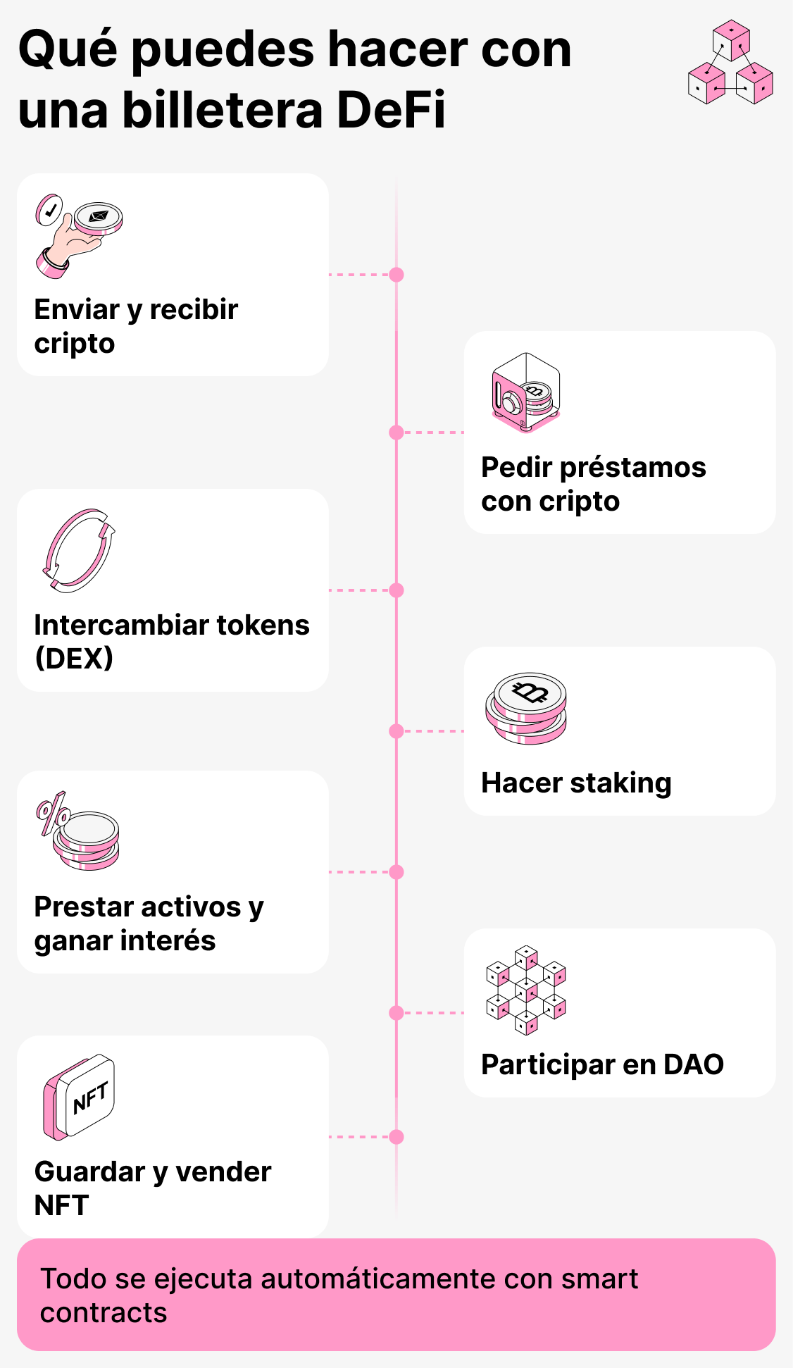 Qué puedes hacer con una billetera DeFi