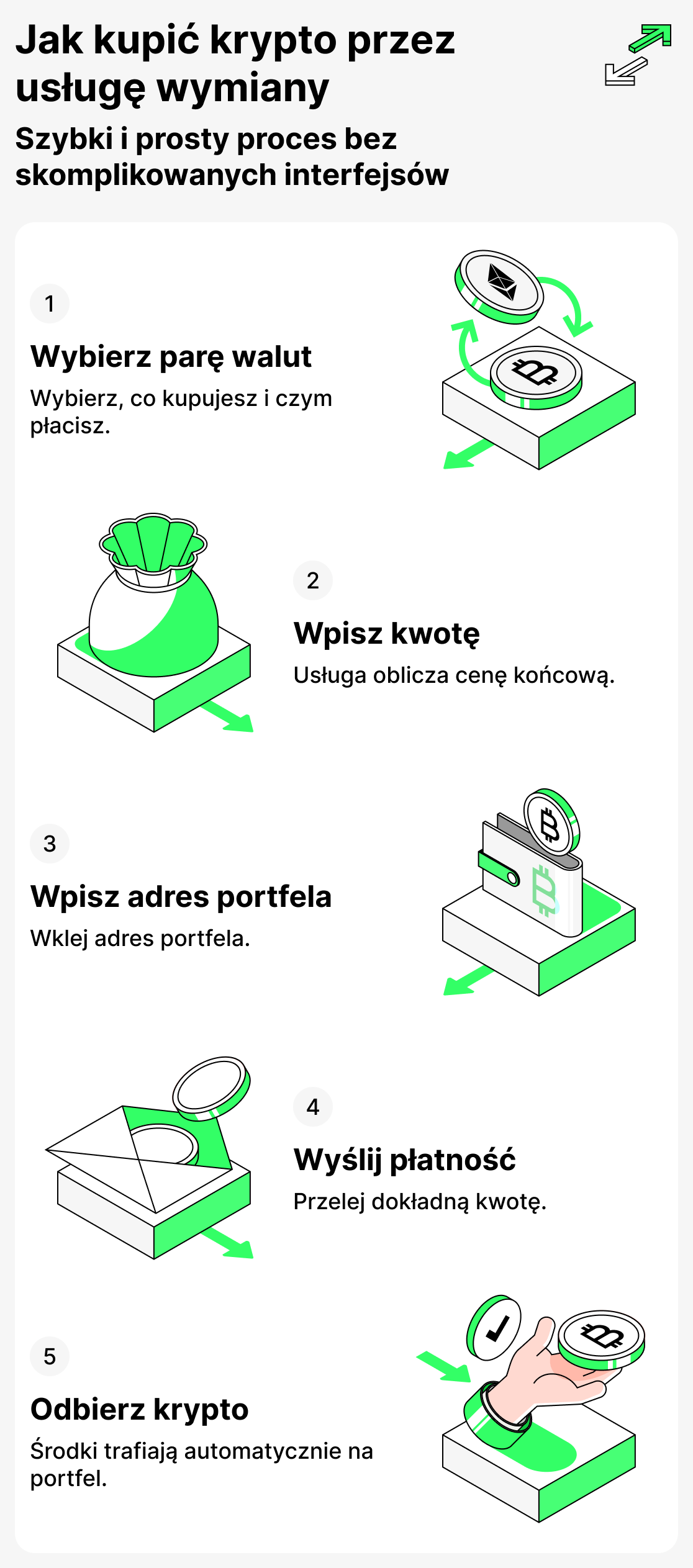 Jak kupić kryptowaluty za pomocą usługi wymiany
