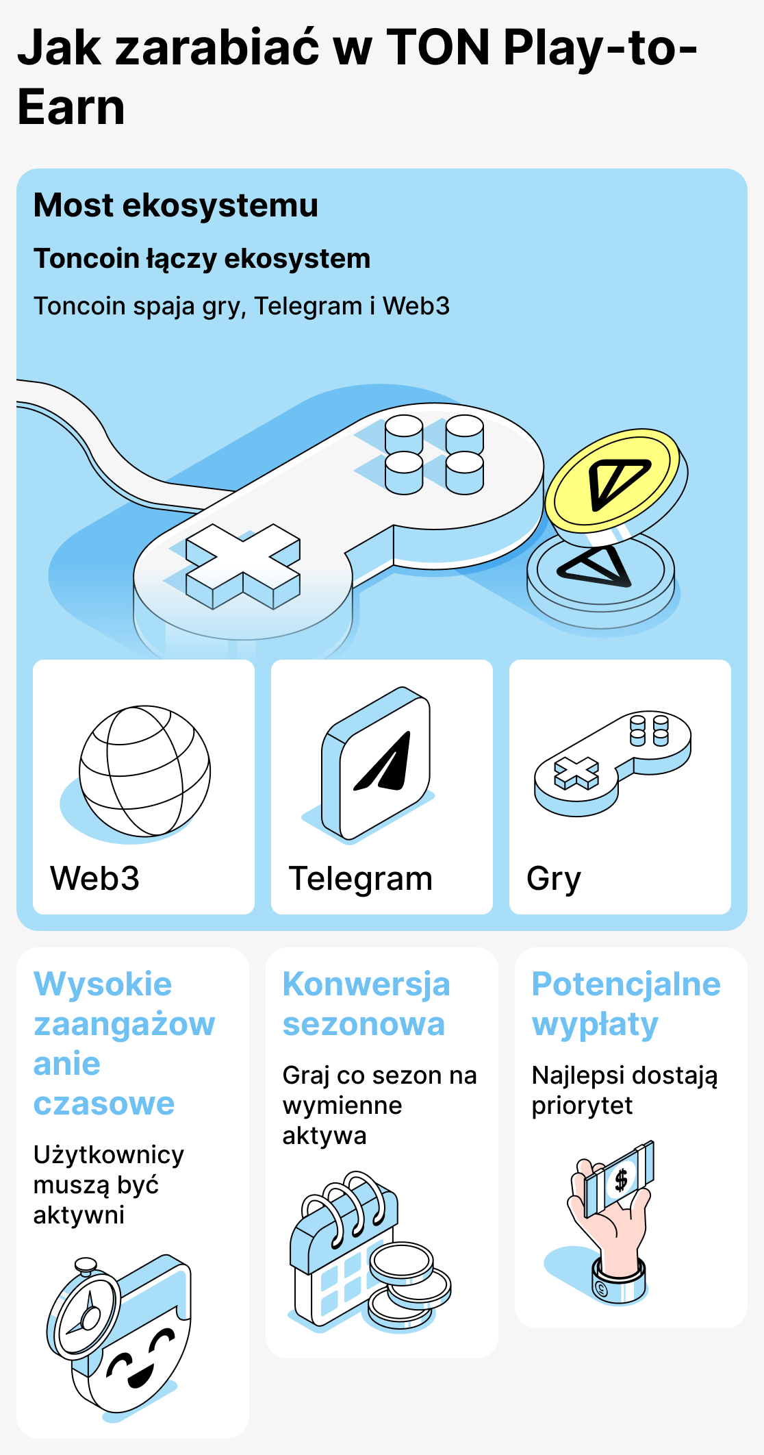 Jak działa zarabianie w grach opartych na TON