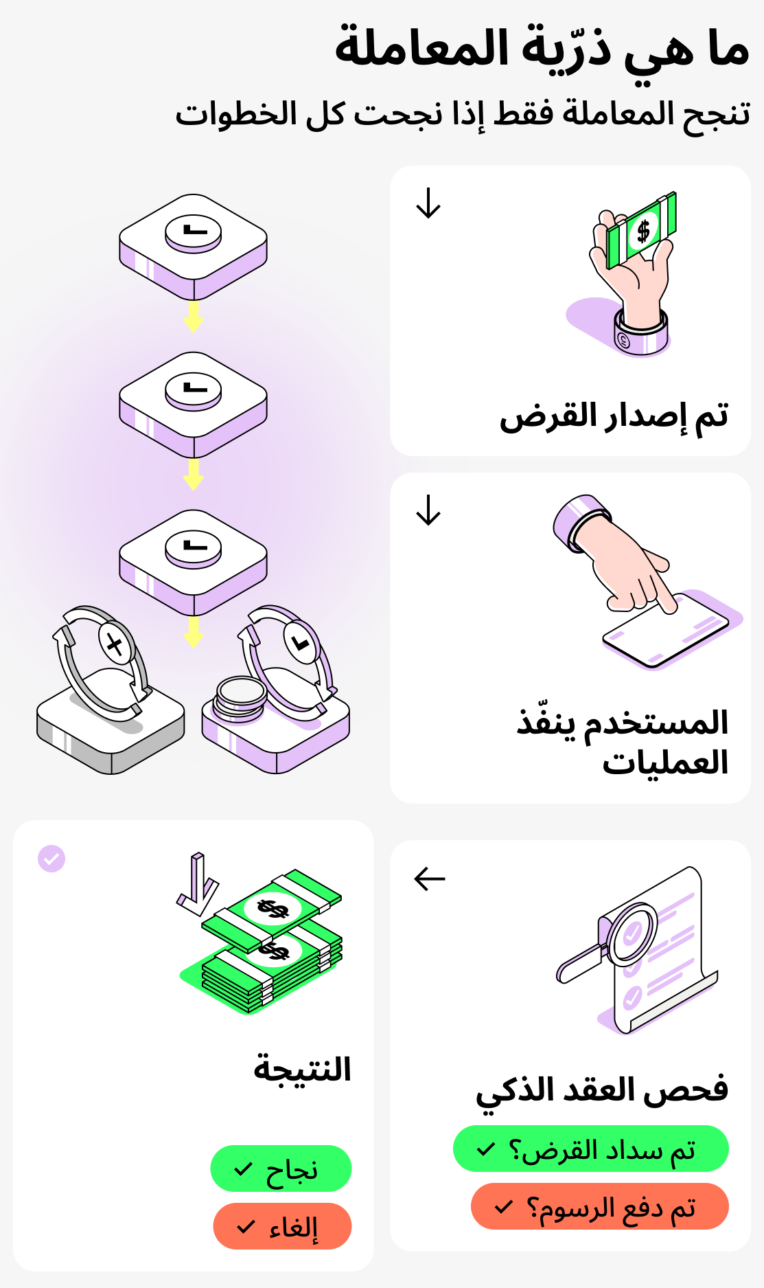 ما هي الذرية في المعاملات؟