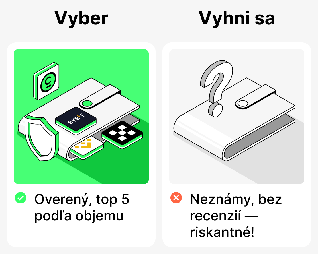 Ktoré platformy sú najlepšie pre začiatočníka?