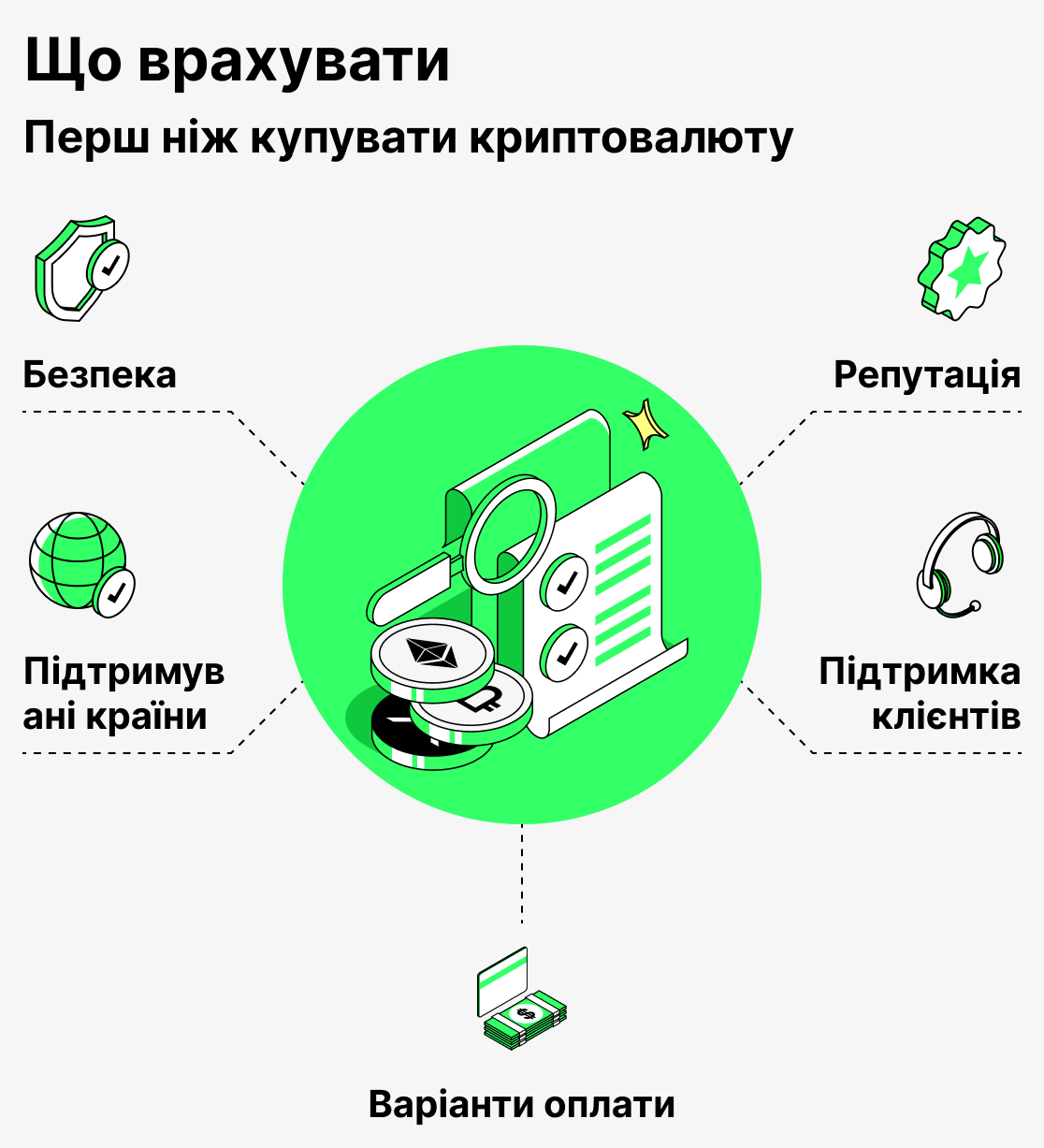 На що звернути увагу перед покупкою криптовалюти