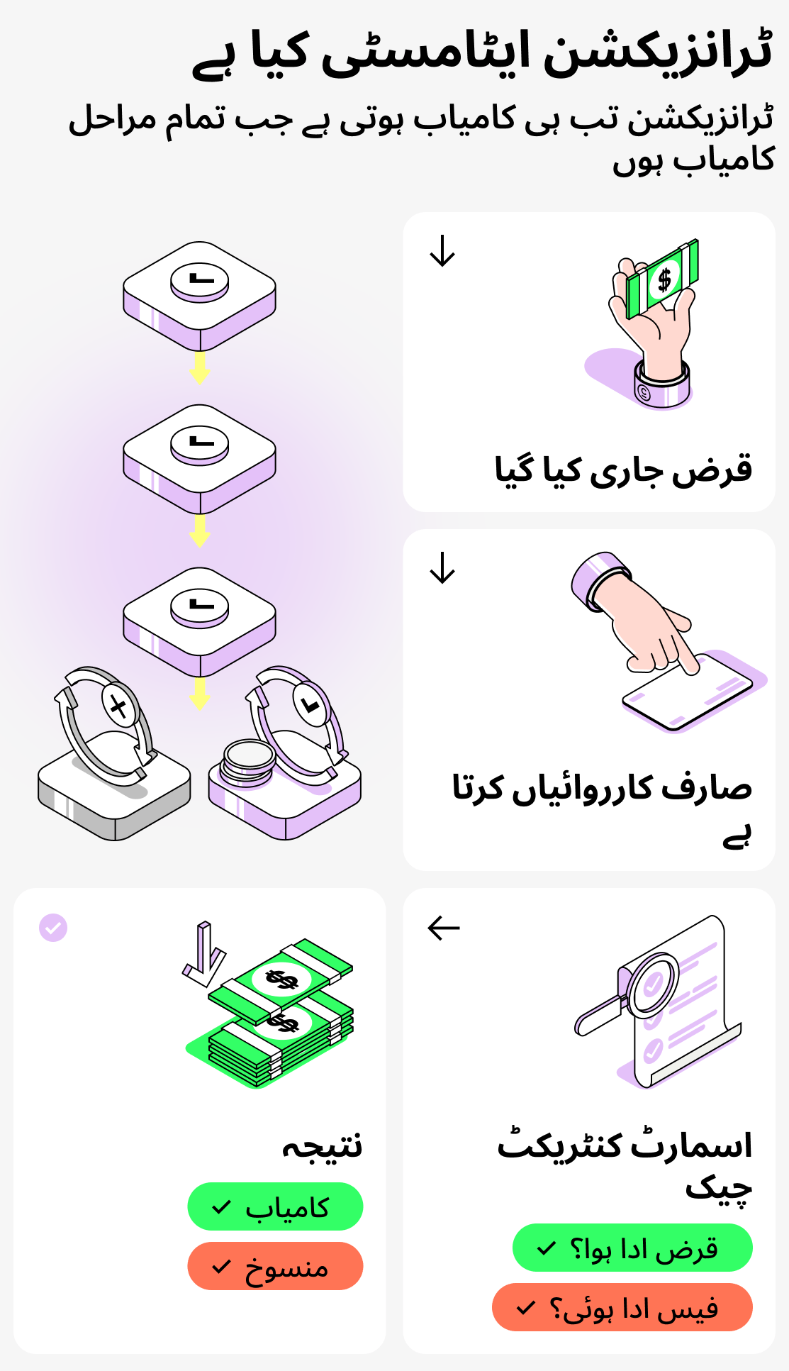 ٹرانزیکشنز کی ایٹامک خصوصیت کیا ہے