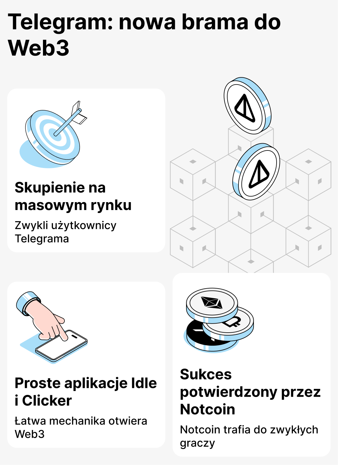 Telegram i gry oparte na TON