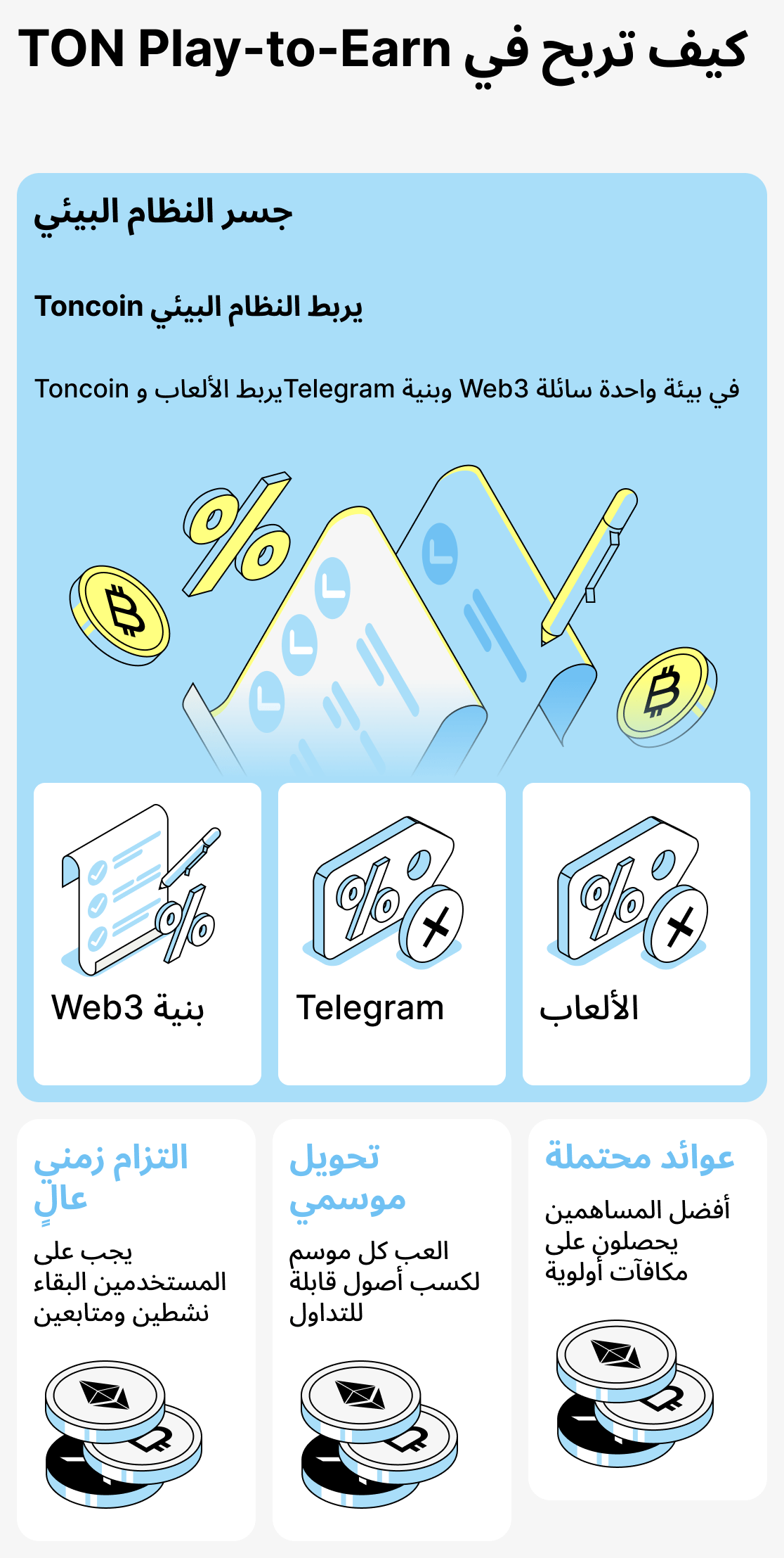 كيف يعمل الربح في الألعاب المبنية على TON