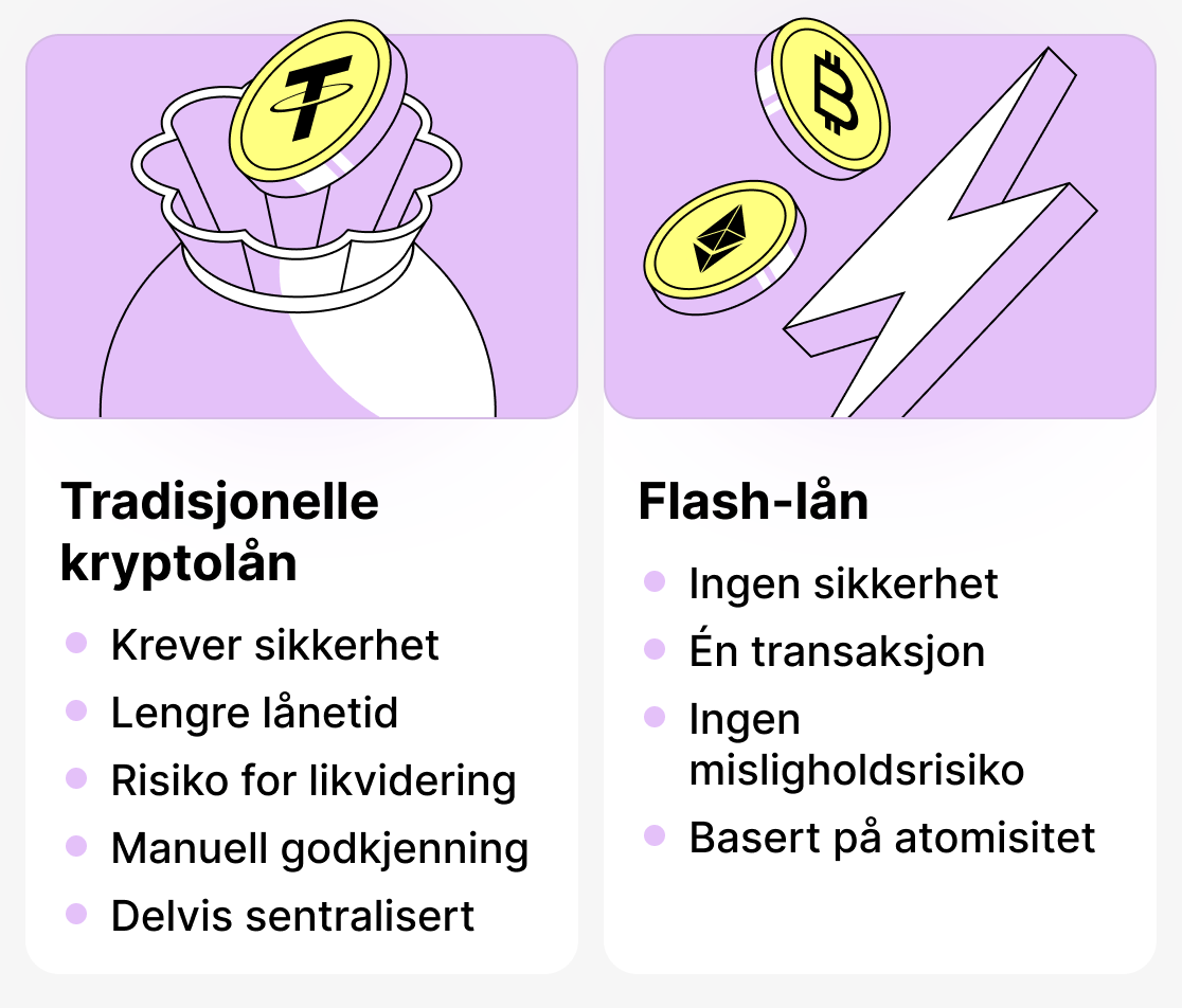 Forskjellen mellom tradisjonelle lån og flash-lån