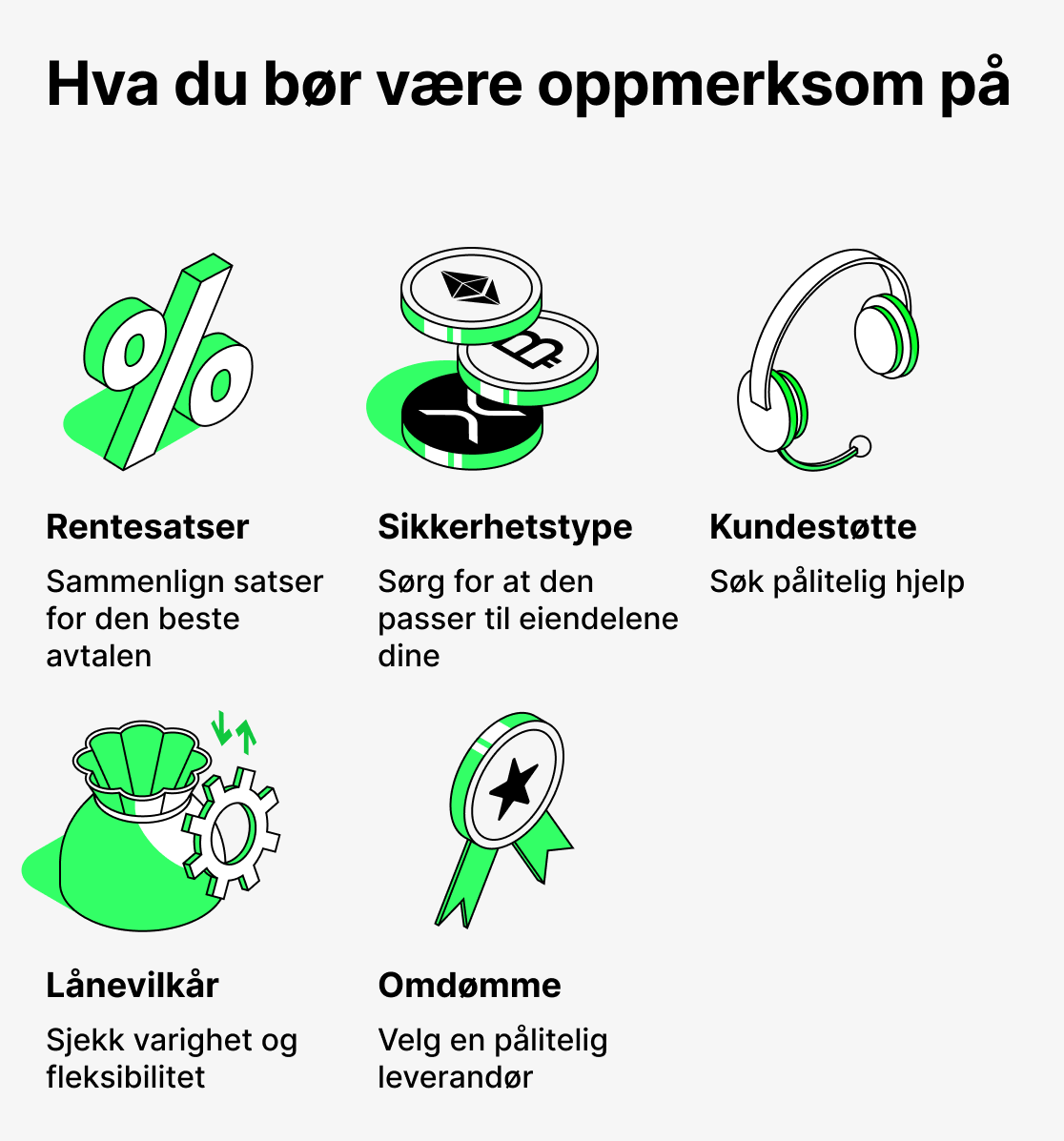 Hva du bør være oppmerksom på ved kryptolån
