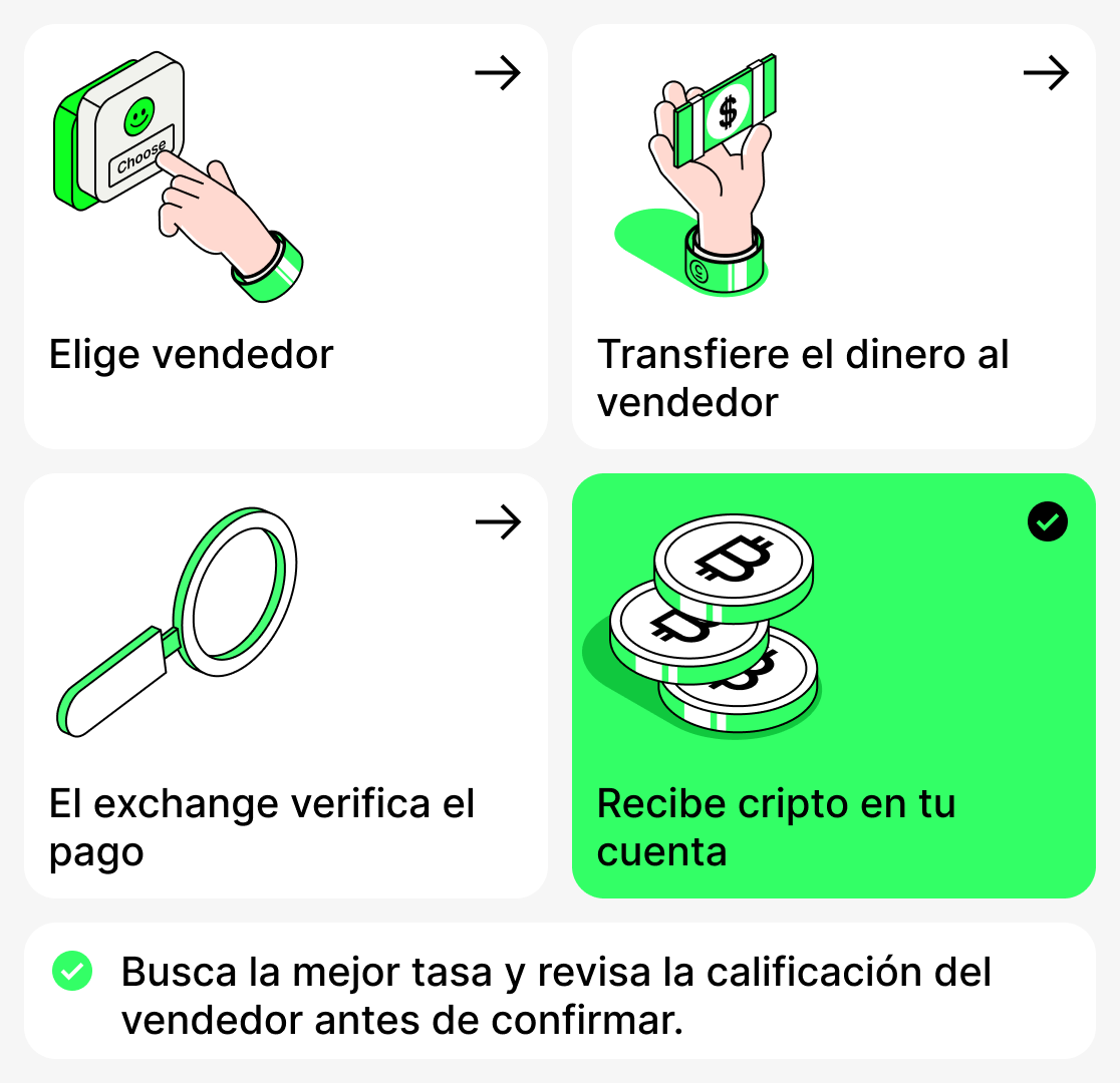 Cómo comprar criptomonedas vía P2P