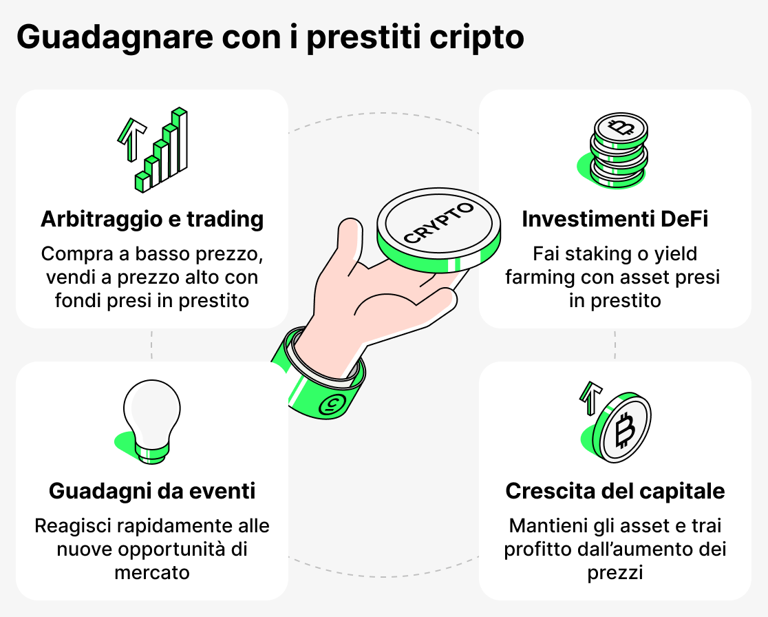 Prestiti in criptovalute spiegati