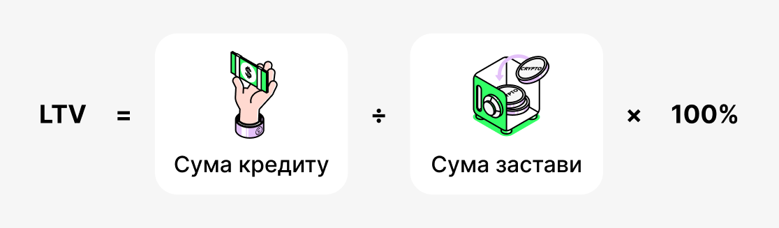 Що таке LTV