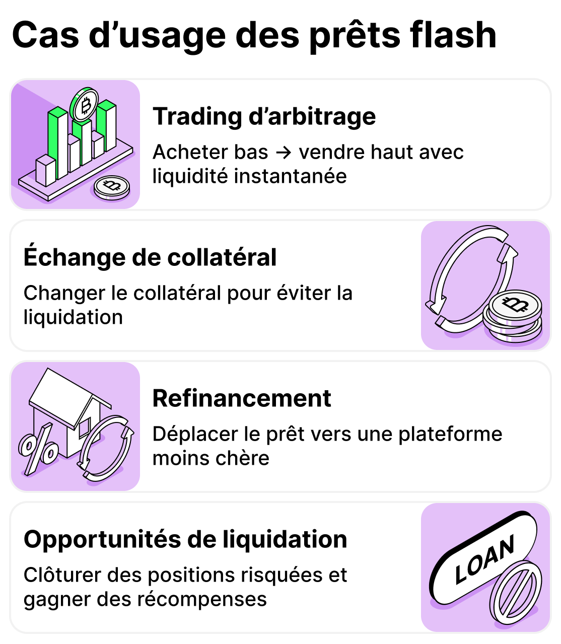 À quoi servent les prêts flash