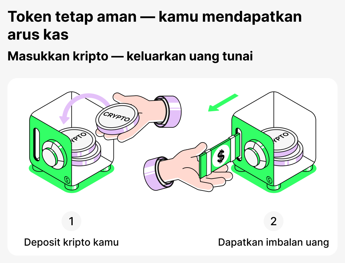 Pinjaman kripto dalam istilah sederhana