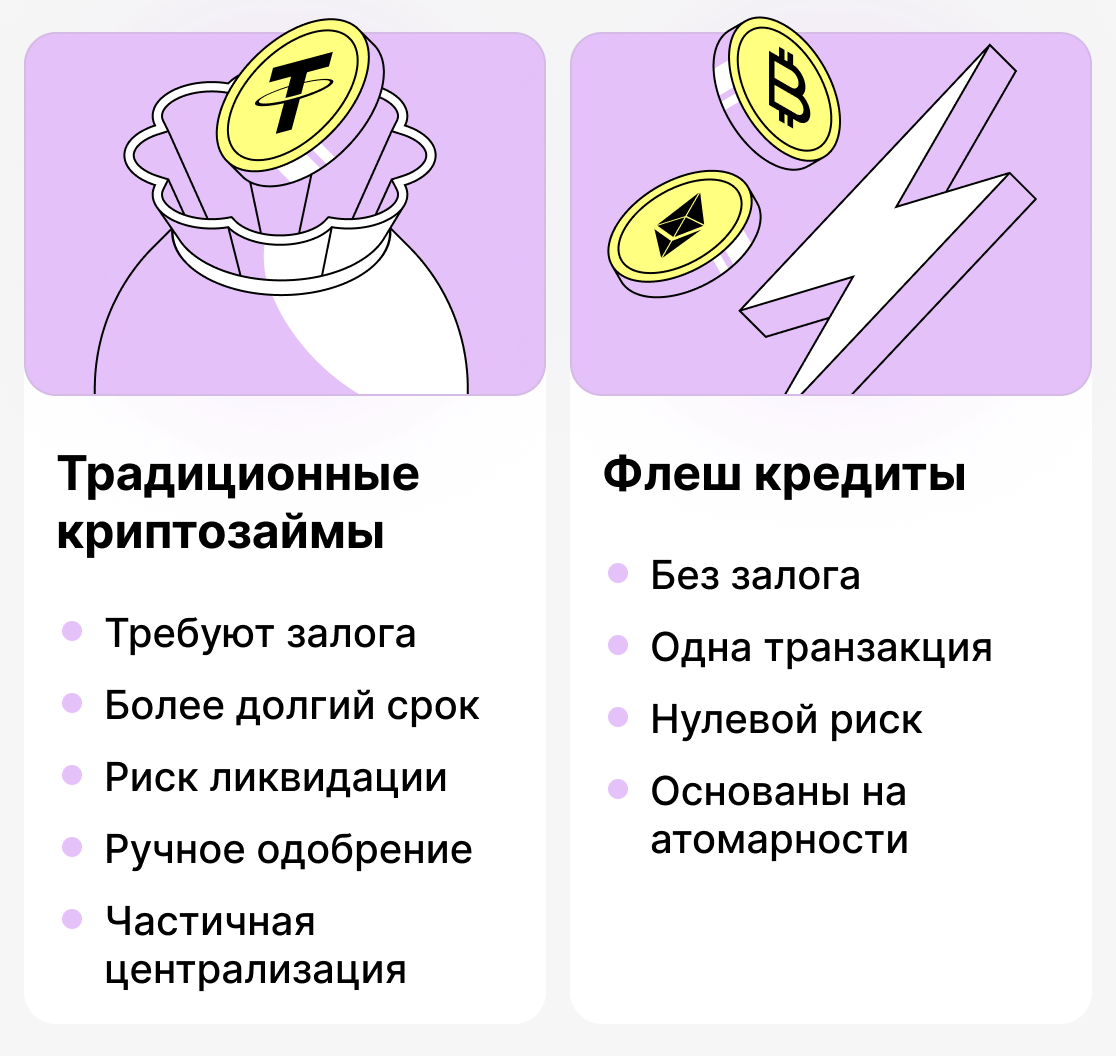 Отличие традиционных и флеш-кредитов
