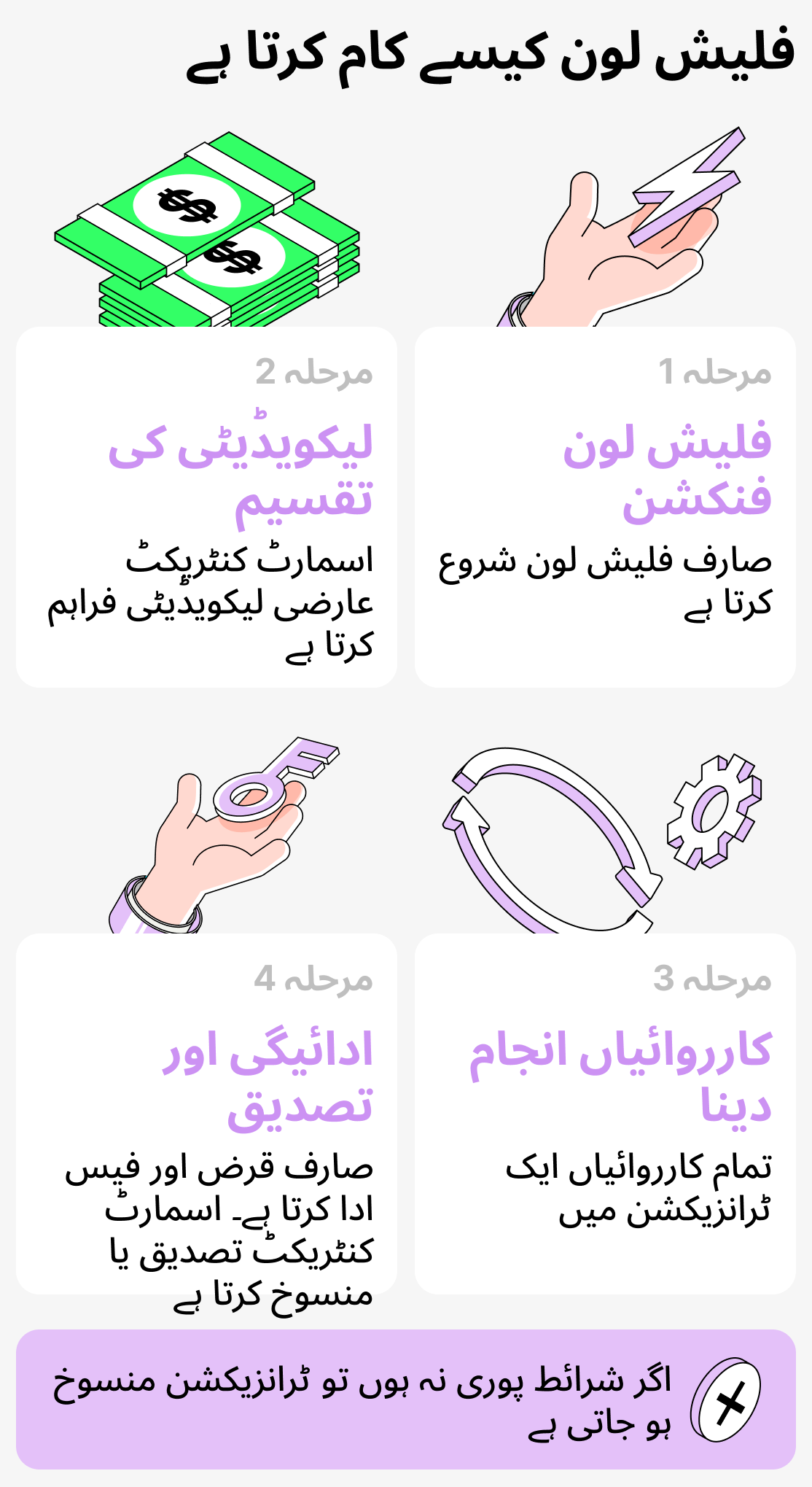 فلیش-کریڈٹ کیسے کام کرتا ہے