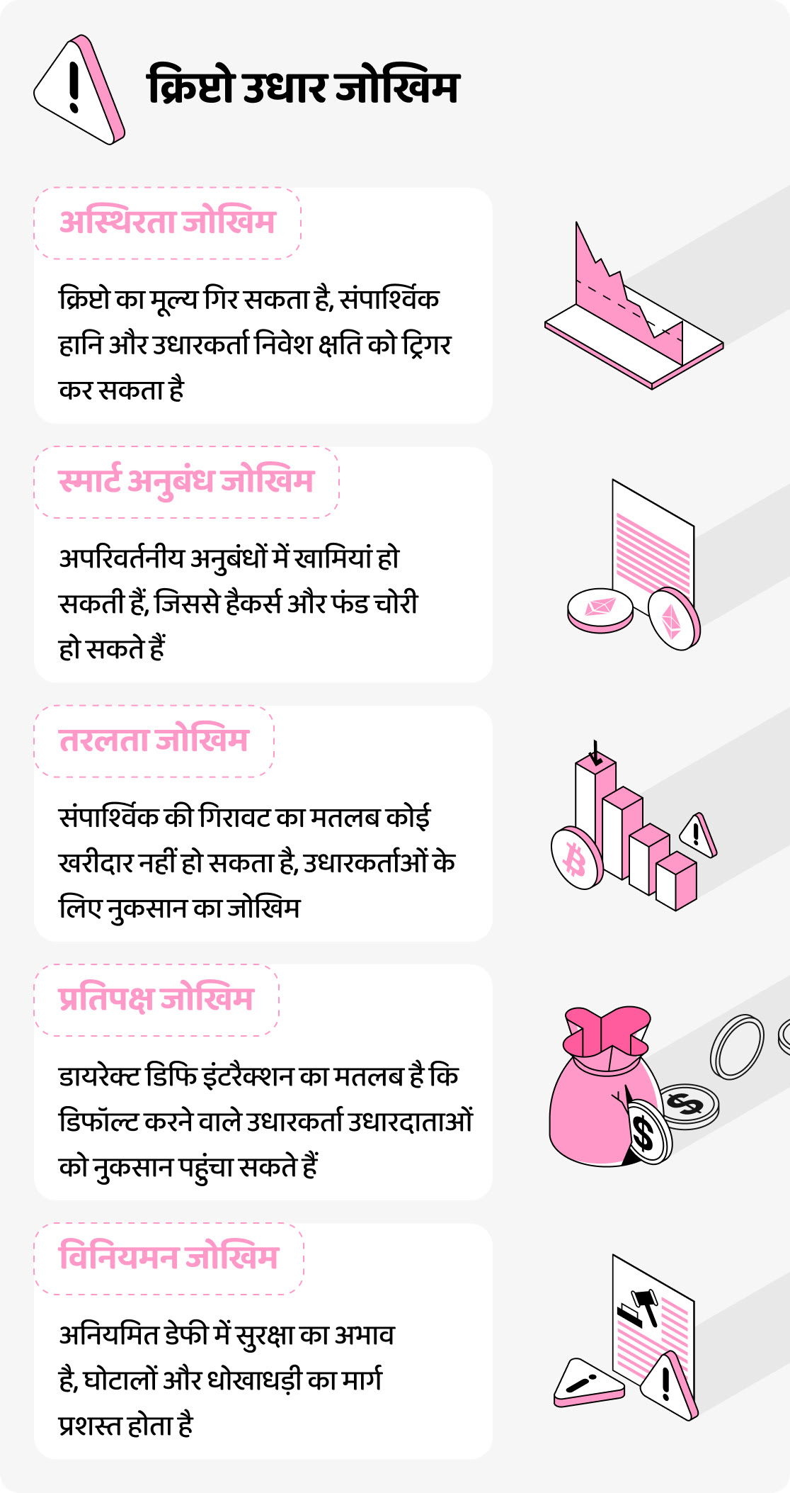 क्या क्रिप्टो कर्ज़ सुरक्षित है?