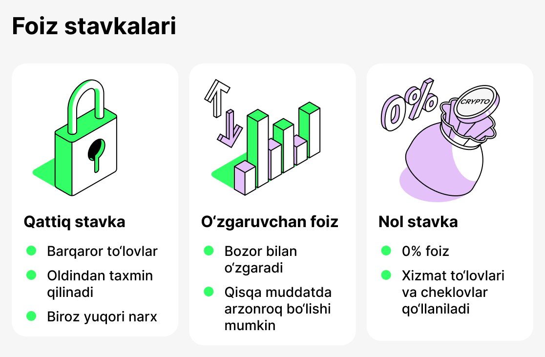 Крипто кредитлардаги фоиз ставкалари